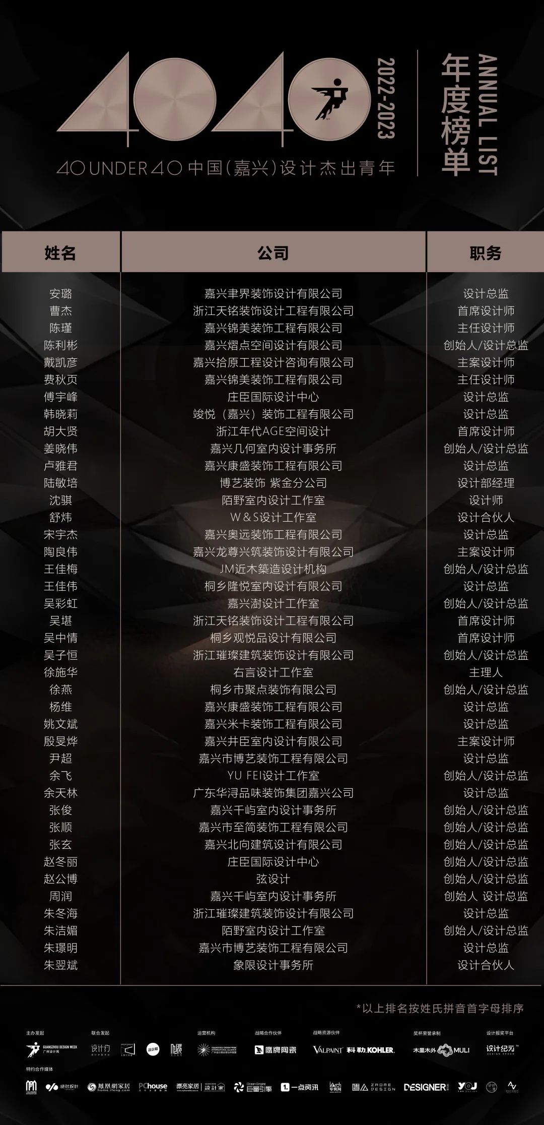 40 UNDER 40 | 首發！城市榜LIST·1揭曉35城青年之光！(圖5)