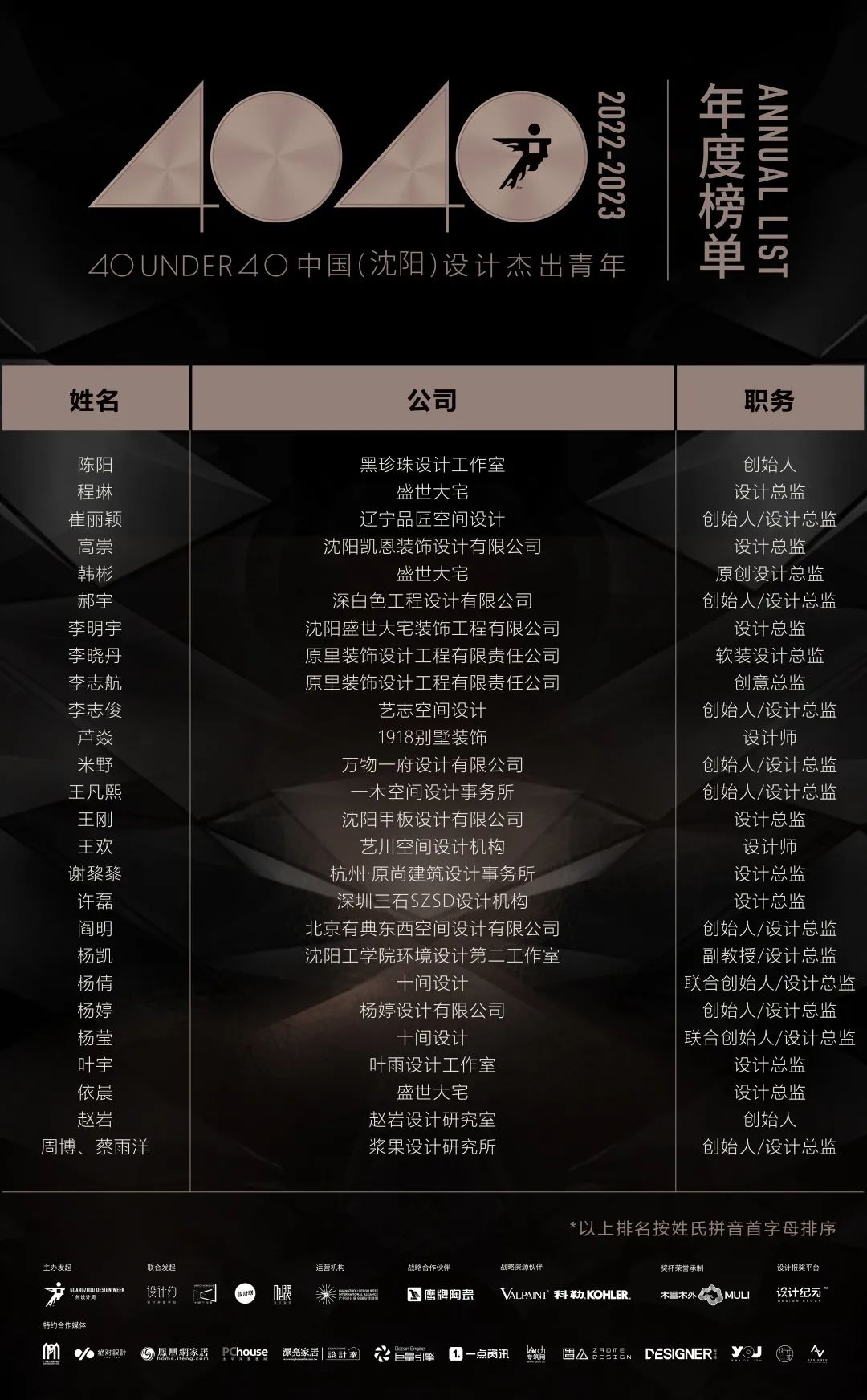 40 UNDER 40 | 首發！城市榜LIST·1揭曉35城青年之光！(圖11)