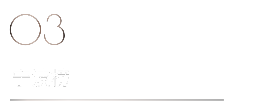 40 UNDER 40 | 首發！城市榜LIST·1揭曉35城青年之光！(圖8)