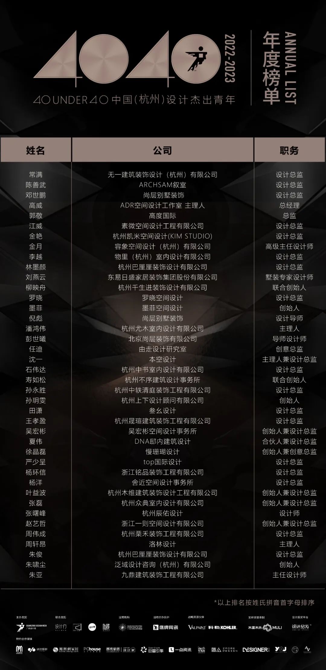 40 UNDER 40 | 首發！城市榜LIST·1揭曉35城青年之光！(圖7)