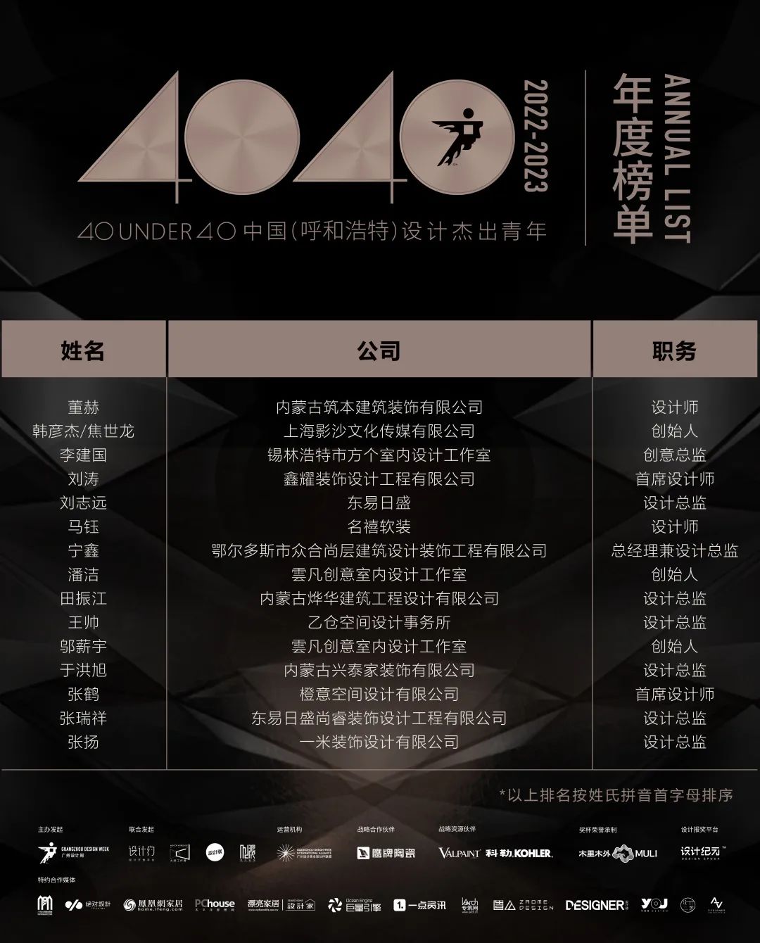 40 UNDER 40 | 首發！城市榜LIST·1揭曉35城青年之光！(圖13)