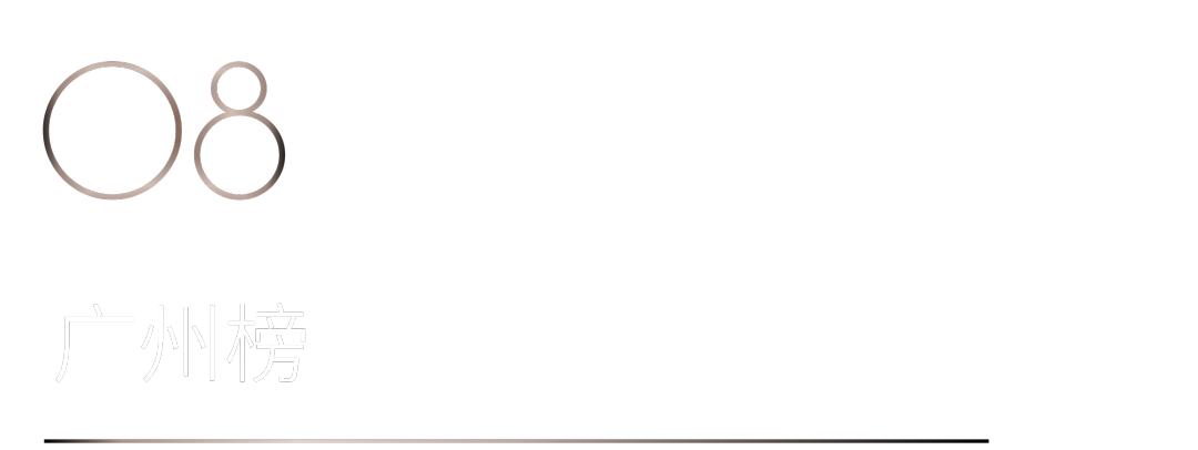 40 UNDER 40 | 首發！城市榜LIST·1揭曉35城青年之光！(圖18)