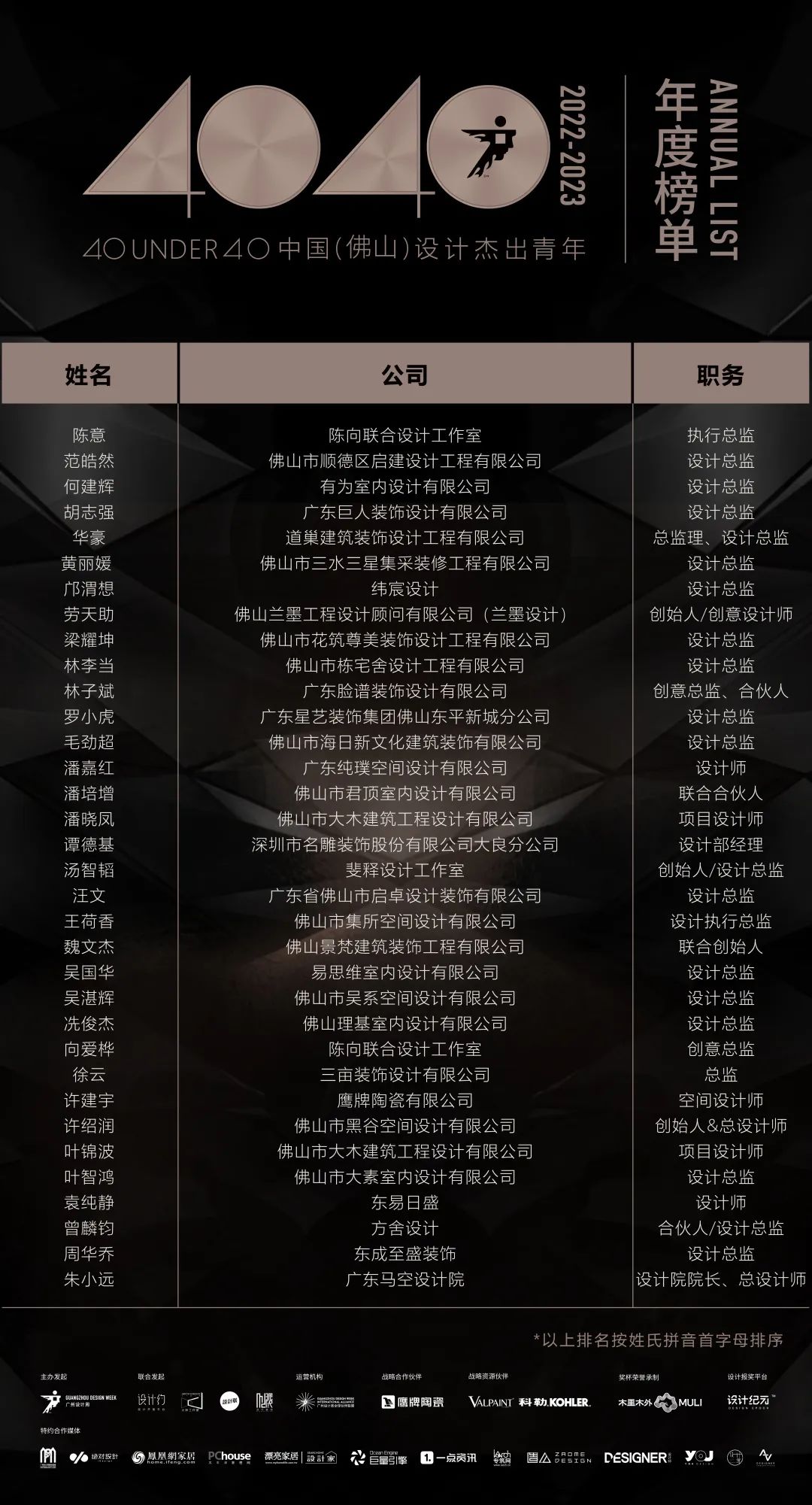 40 UNDER 40 | 首發！城市榜LIST·1揭曉35城青年之光！(圖21)