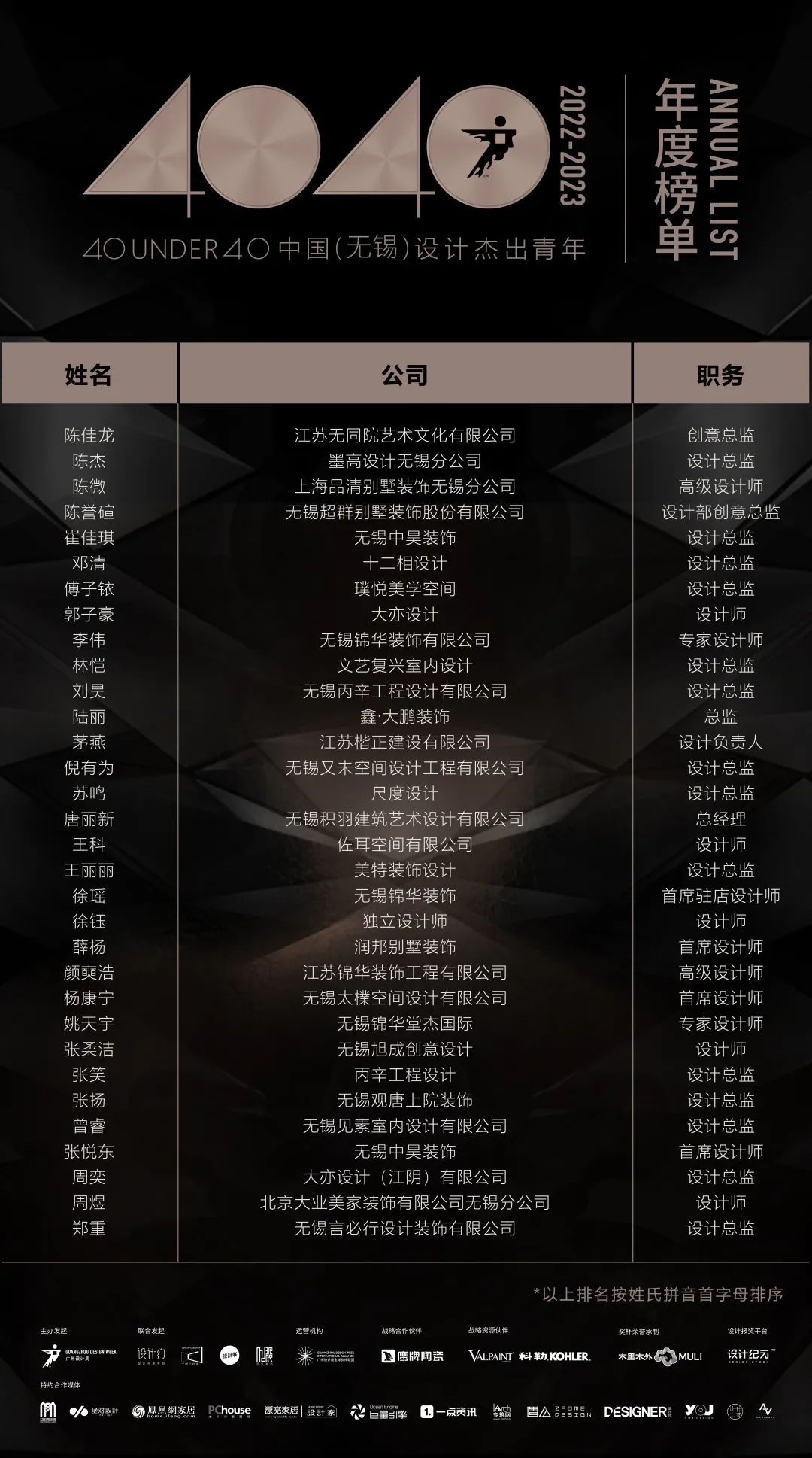 40 UNDER 40 | 首發！城市榜LIST·1揭曉35城青年之光！(圖23)