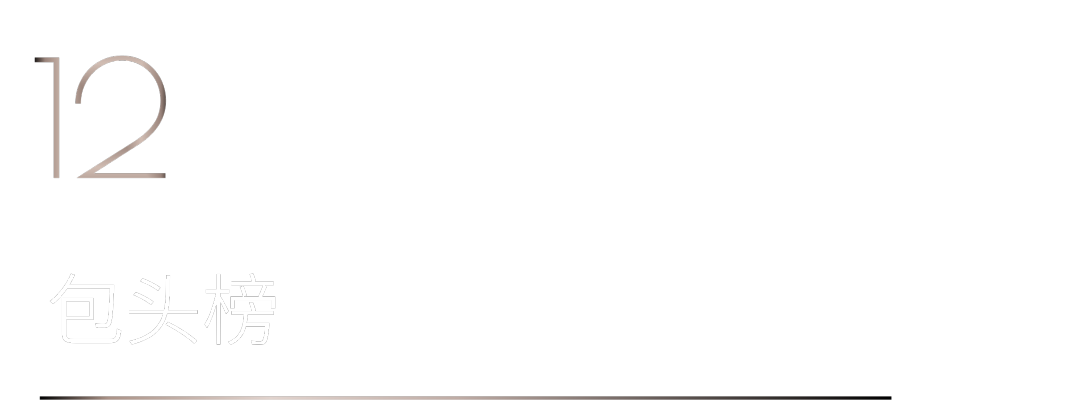 40 UNDER 40 | 首發！城市榜LIST·1揭曉35城青年之光！(圖26)