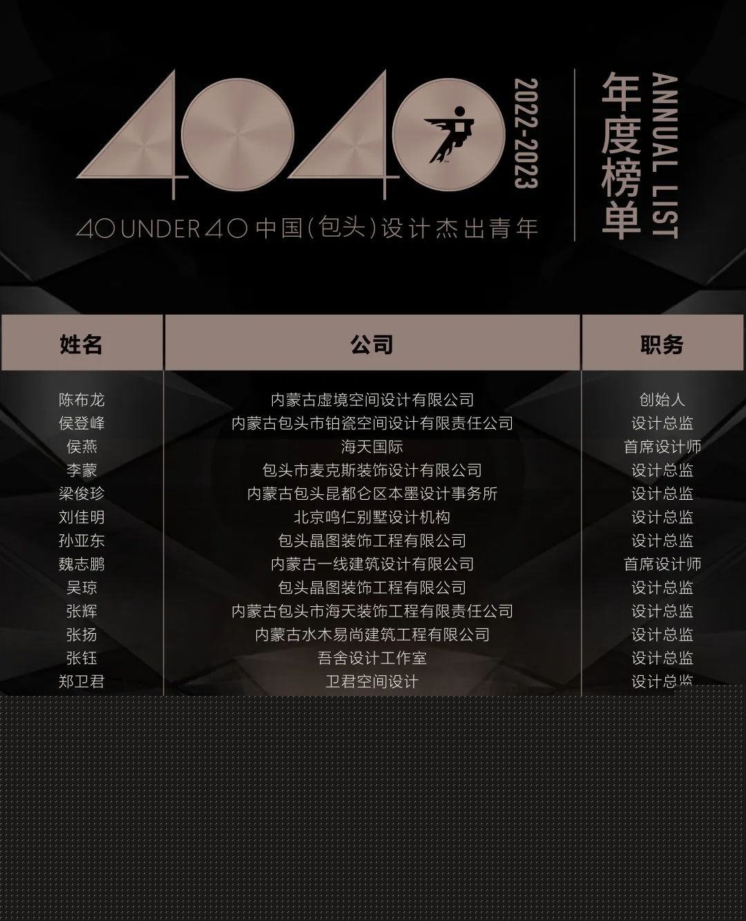 40 UNDER 40 | 首發！城市榜LIST·1揭曉35城青年之光！(圖27)
