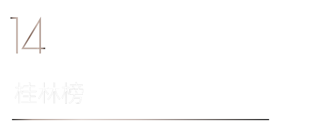 40 UNDER 40 | 首發！城市榜LIST·1揭曉35城青年之光！(圖30)