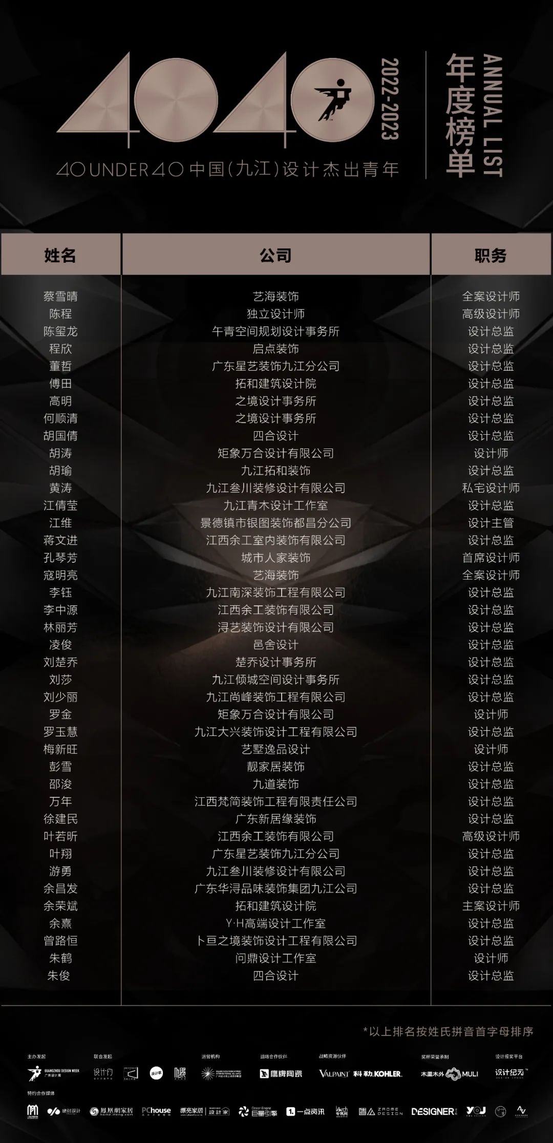 40 UNDER 40 | 首發！城市榜LIST·1揭曉35城青年之光！(圖41)