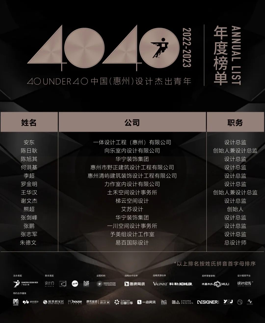 40 UNDER 40 | 首發！城市榜LIST·1揭曉35城青年之光！(圖49)