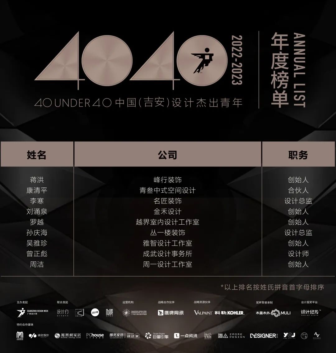 40 UNDER 40 | 首發！城市榜LIST·1揭曉35城青年之光！(圖47)