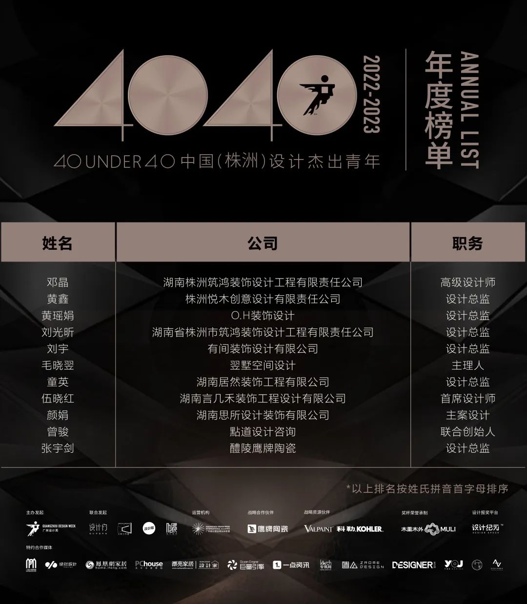 40 UNDER 40 | 首發！城市榜LIST·1揭曉35城青年之光！(圖51)