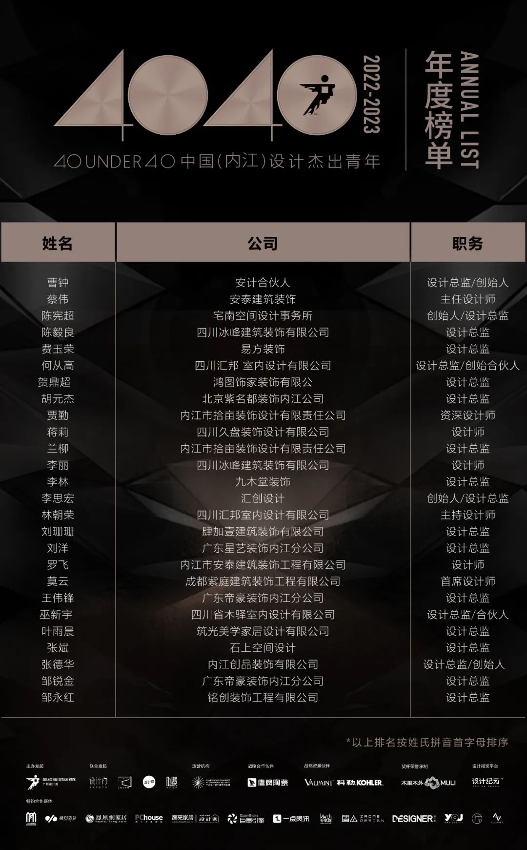 40 UNDER 40 | 首發！城市榜LIST·1揭曉35城青年之光！(圖59)