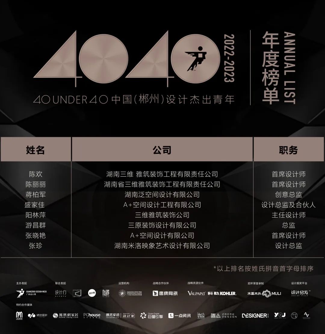 40 UNDER 40 | 首發！城市榜LIST·1揭曉35城青年之光！(圖63)