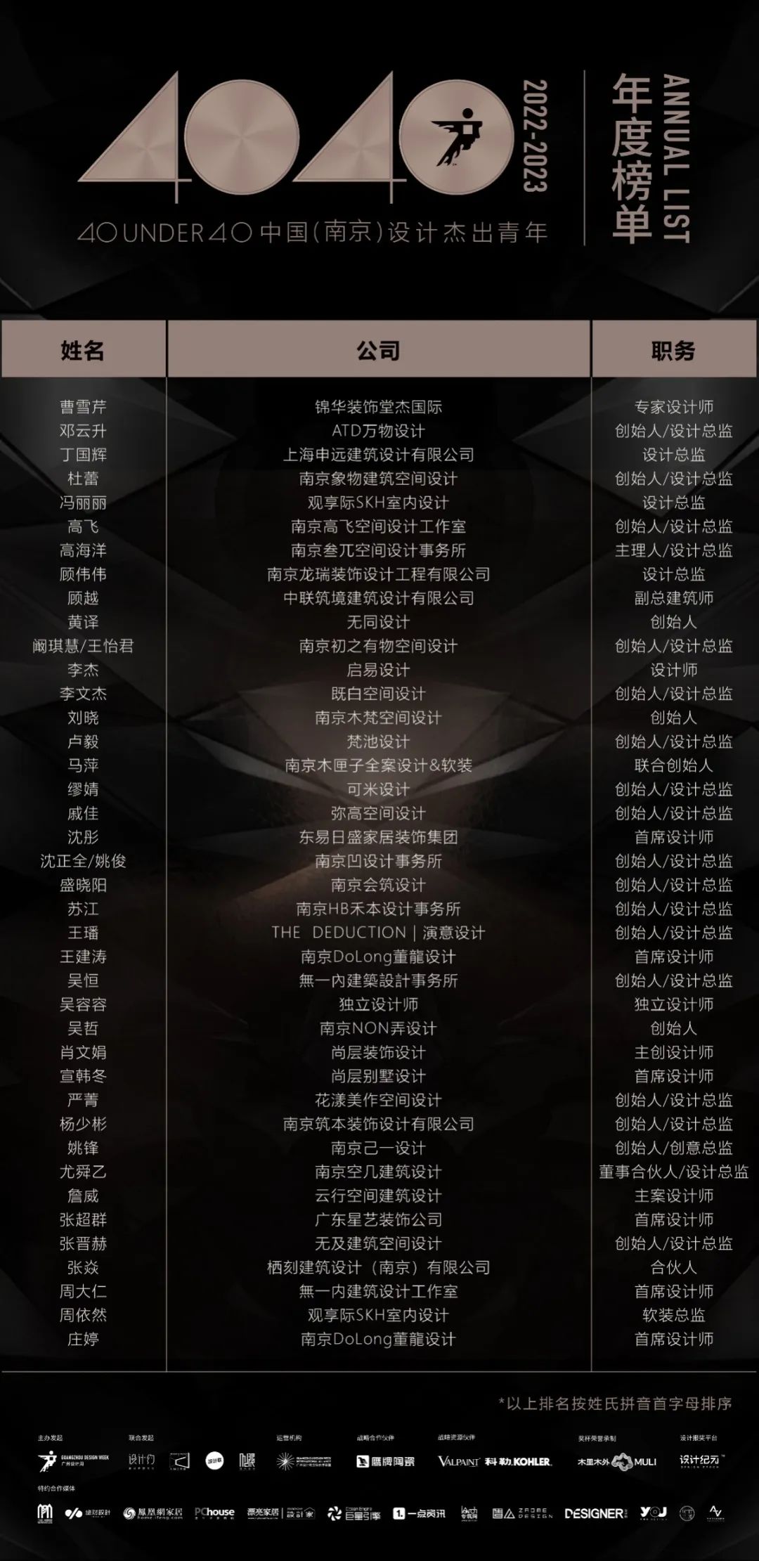 40 UNDER 40 | 打開(kāi)城市榜LIST·2，一份青年之光的榮耀榜單！(圖5)