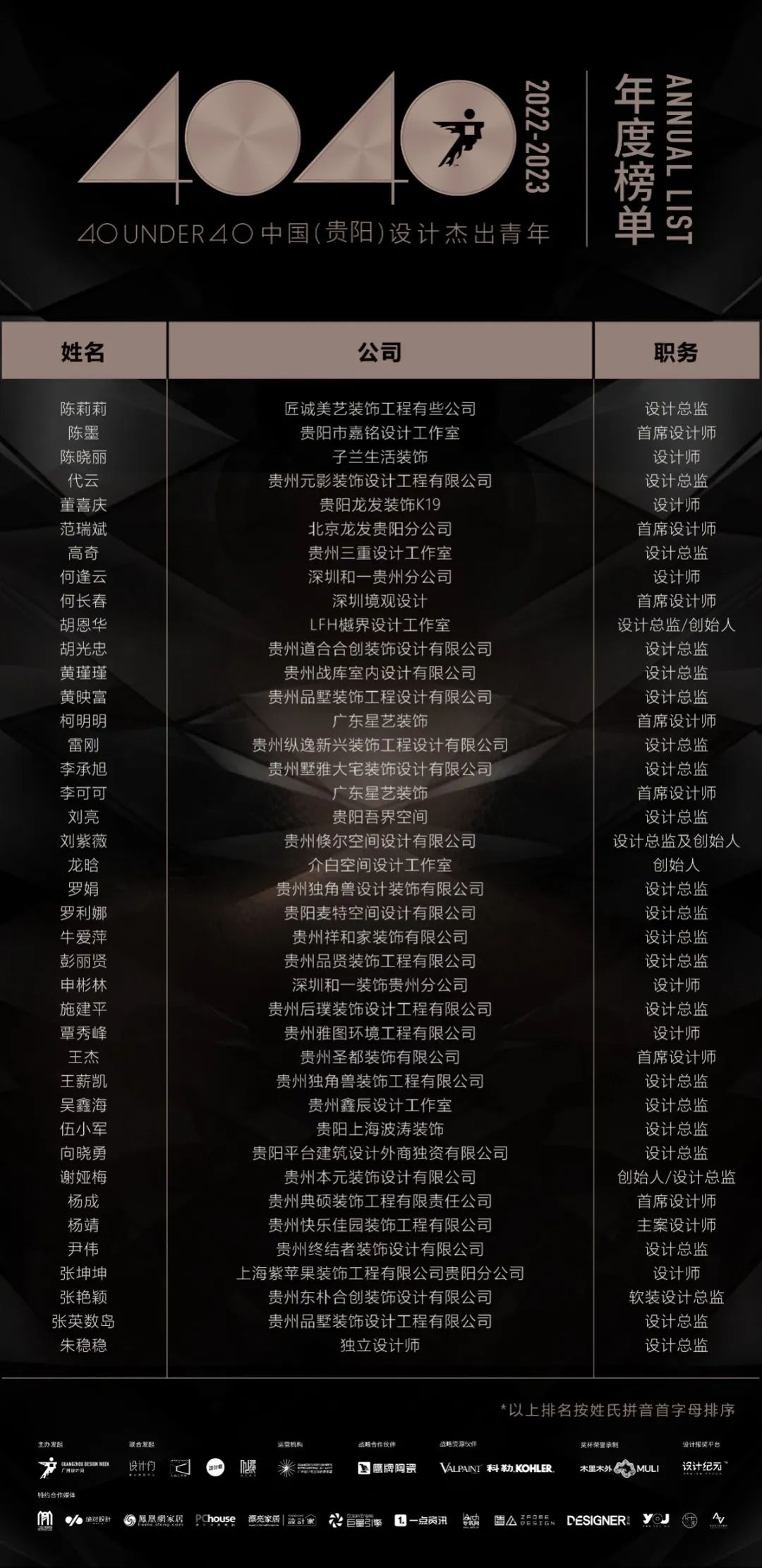 40 UNDER 40 | 打開(kāi)城市榜LIST·2，一份青年之光的榮耀榜單！(圖7)