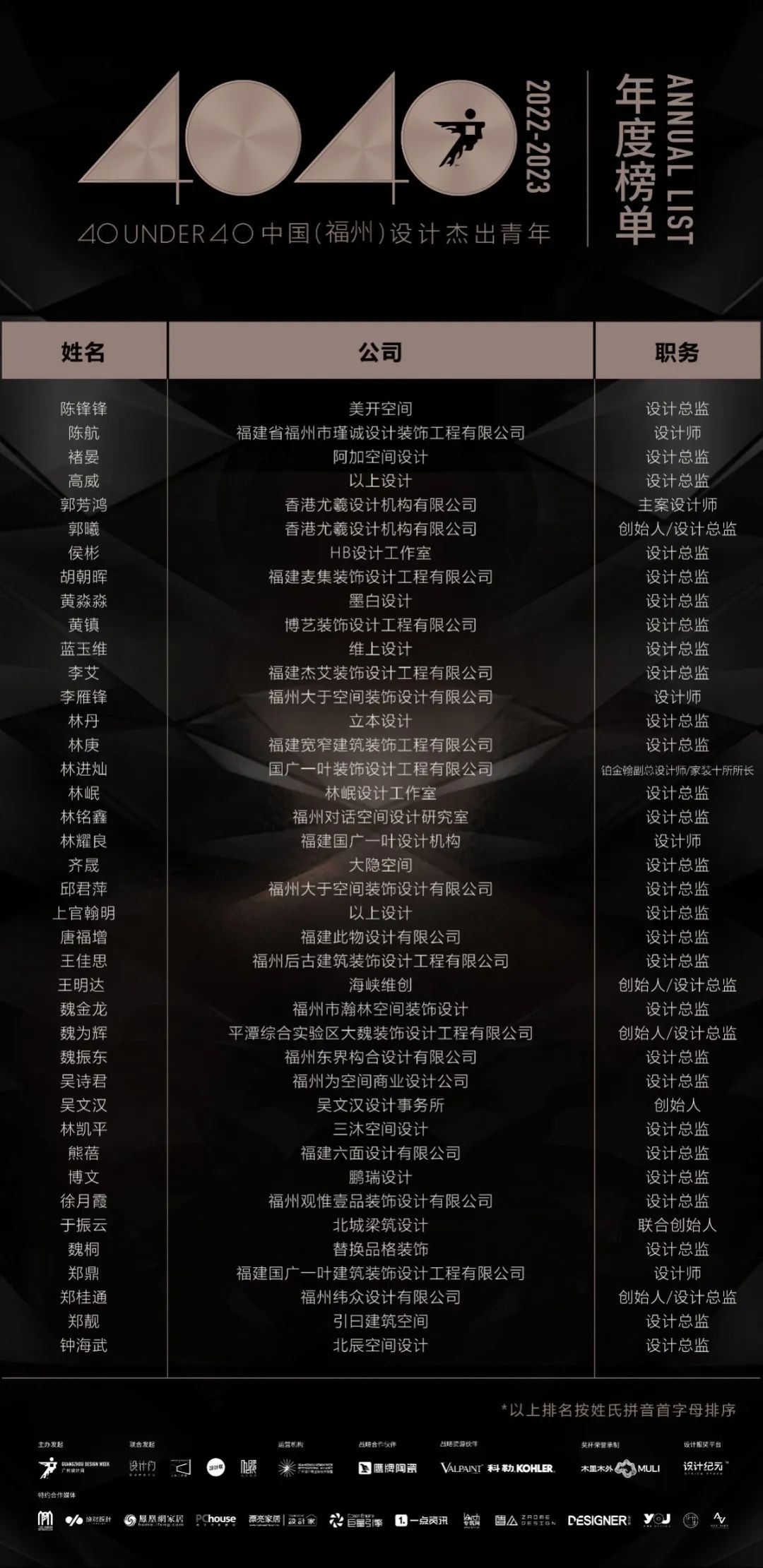 40 UNDER 40 | 打開(kāi)城市榜LIST·2，一份青年之光的榮耀榜單！(圖13)