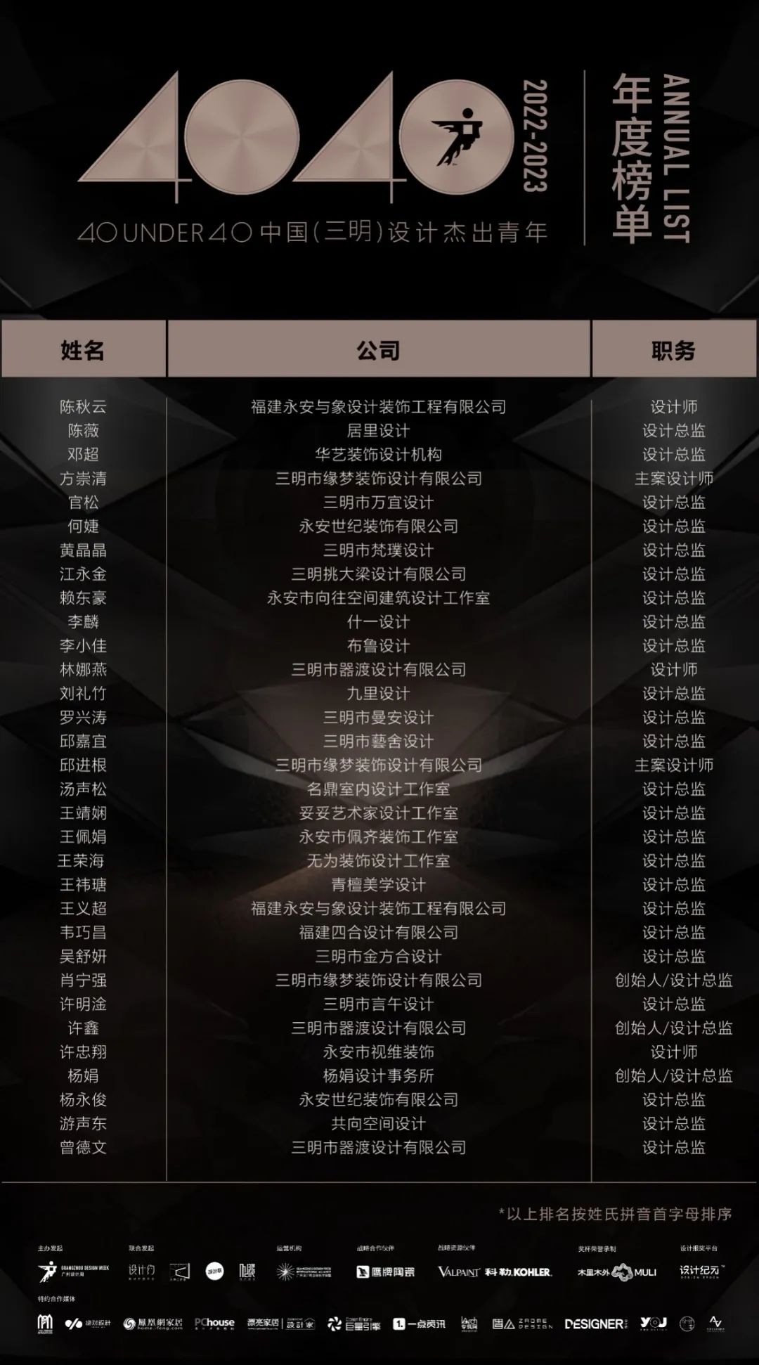 40 UNDER 40 | 打開(kāi)城市榜LIST·2，一份青年之光的榮耀榜單！(圖15)