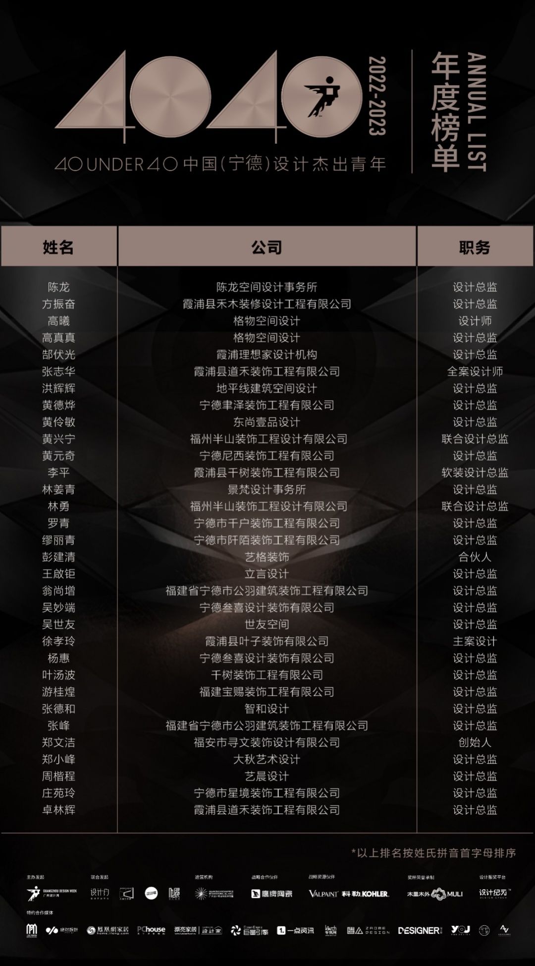 40 UNDER 40 | 打開(kāi)城市榜LIST·2，一份青年之光的榮耀榜單！(圖17)