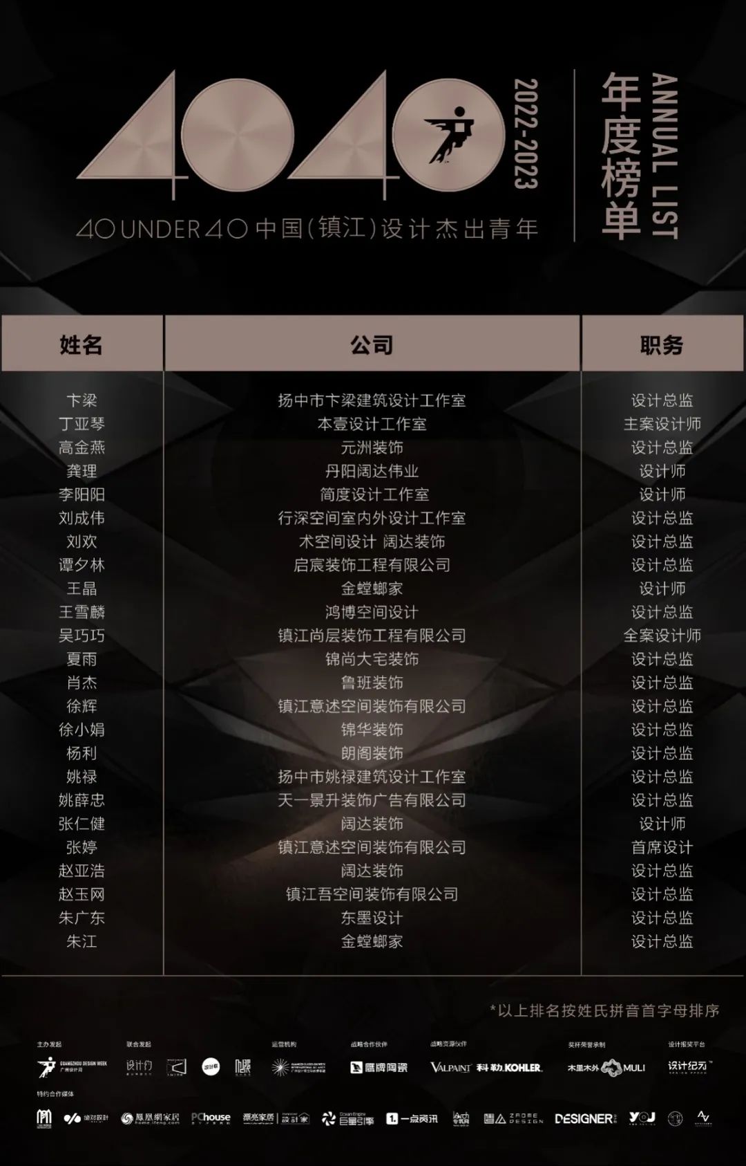 40 UNDER 40 | 打開(kāi)城市榜LIST·2，一份青年之光的榮耀榜單！(圖25)