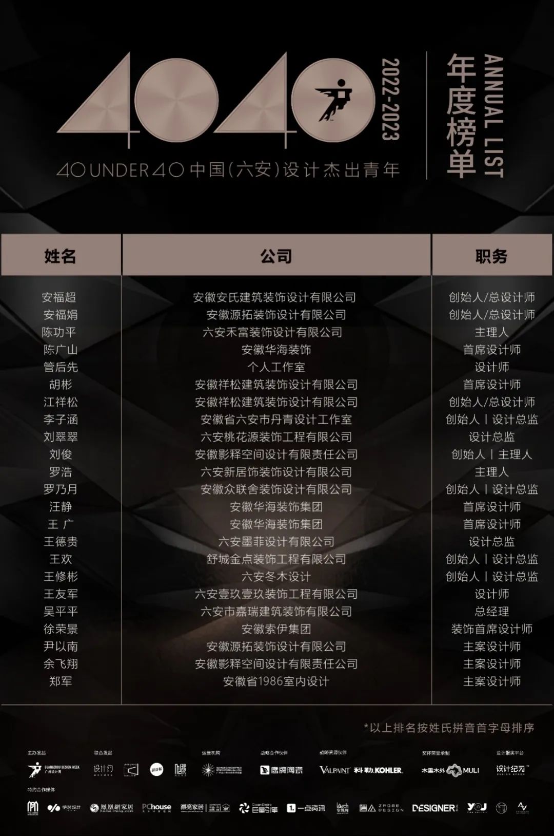 40 UNDER 40 | 打開(kāi)城市榜LIST·2，一份青年之光的榮耀榜單！(圖27)