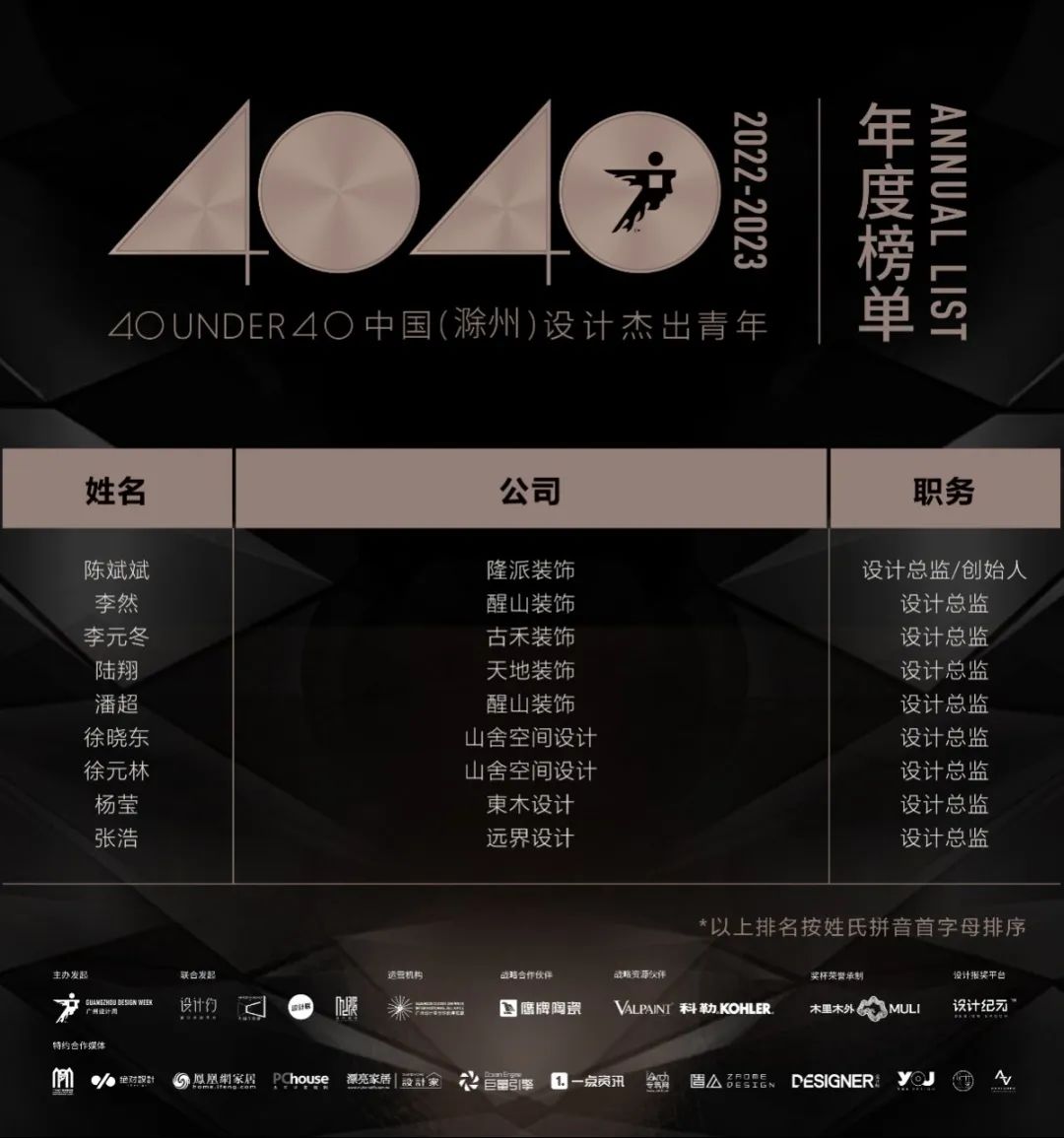 40 UNDER 40 | 打開(kāi)城市榜LIST·2，一份青年之光的榮耀榜單！(圖31)