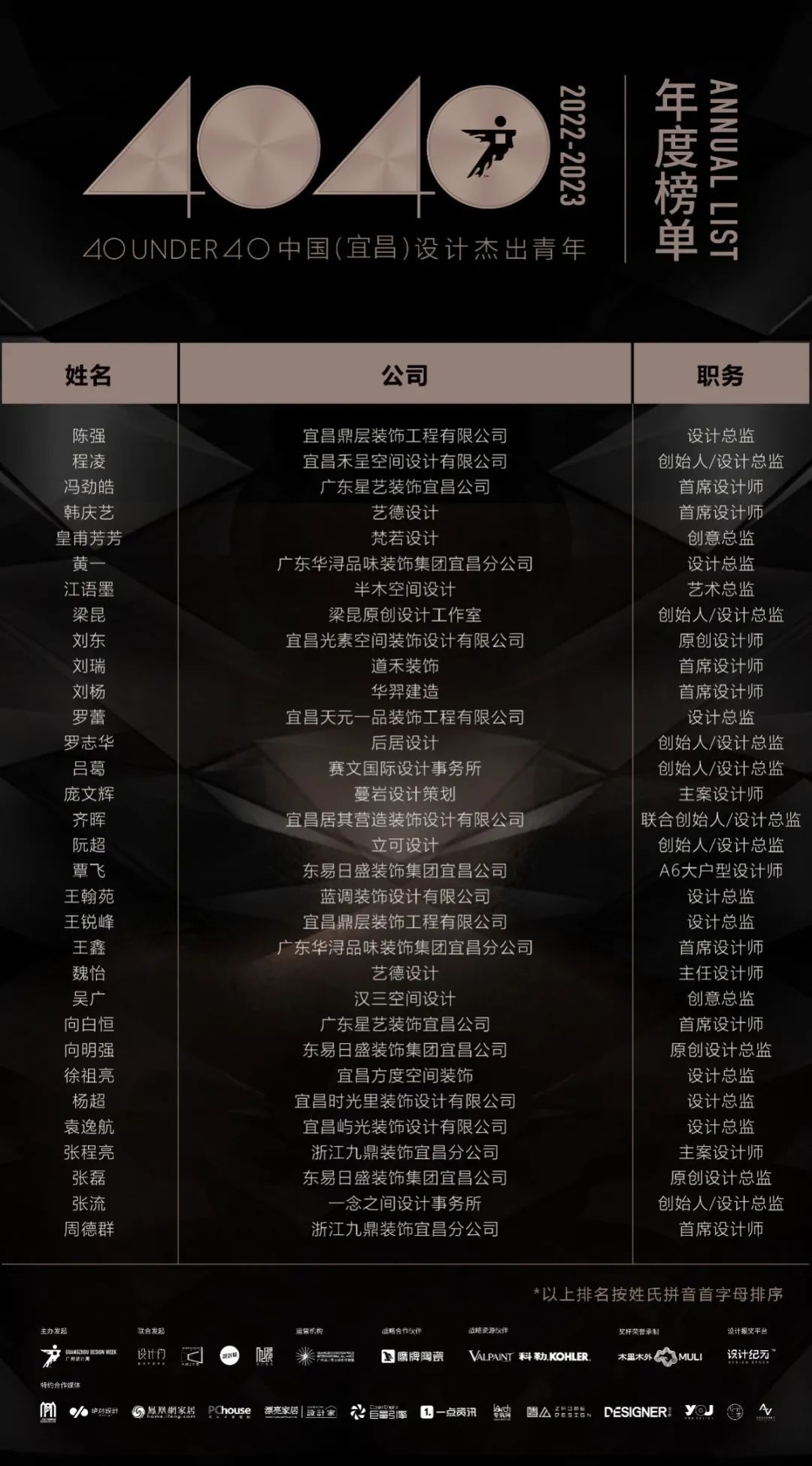 40 UNDER 40 | 打開(kāi)城市榜LIST·2，一份青年之光的榮耀榜單！(圖33)