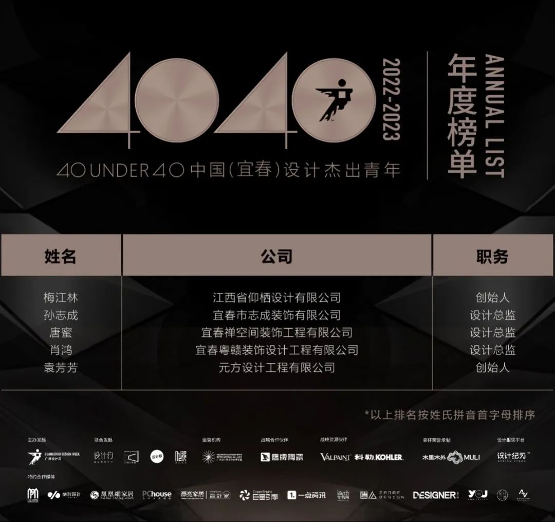 40 UNDER 40 | 打開(kāi)城市榜LIST·2，一份青年之光的榮耀榜單！(圖39)