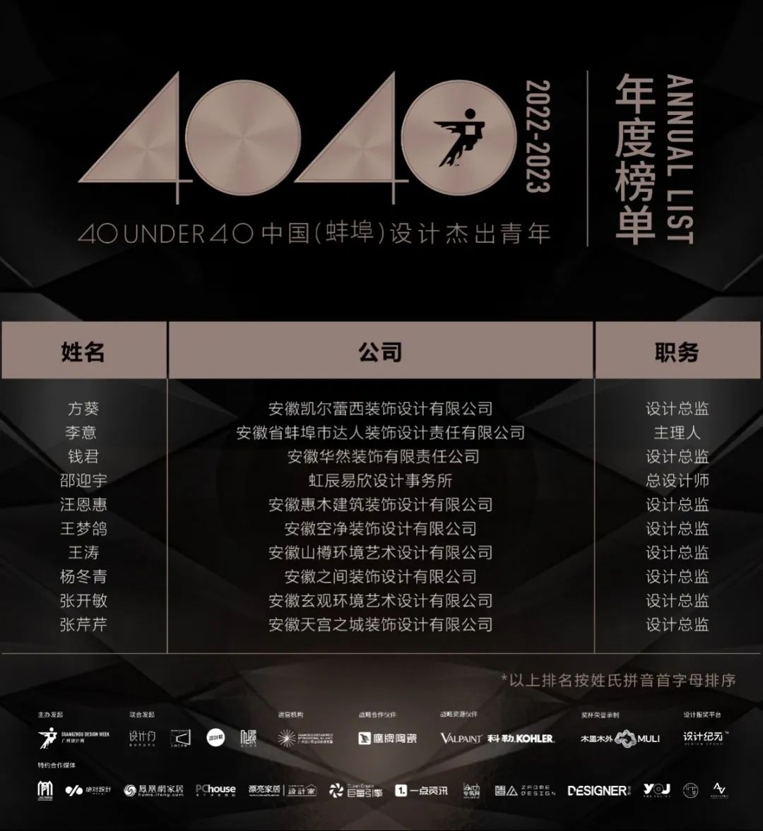 40 UNDER 40 | 打開(kāi)城市榜LIST·2，一份青年之光的榮耀榜單！(圖43)