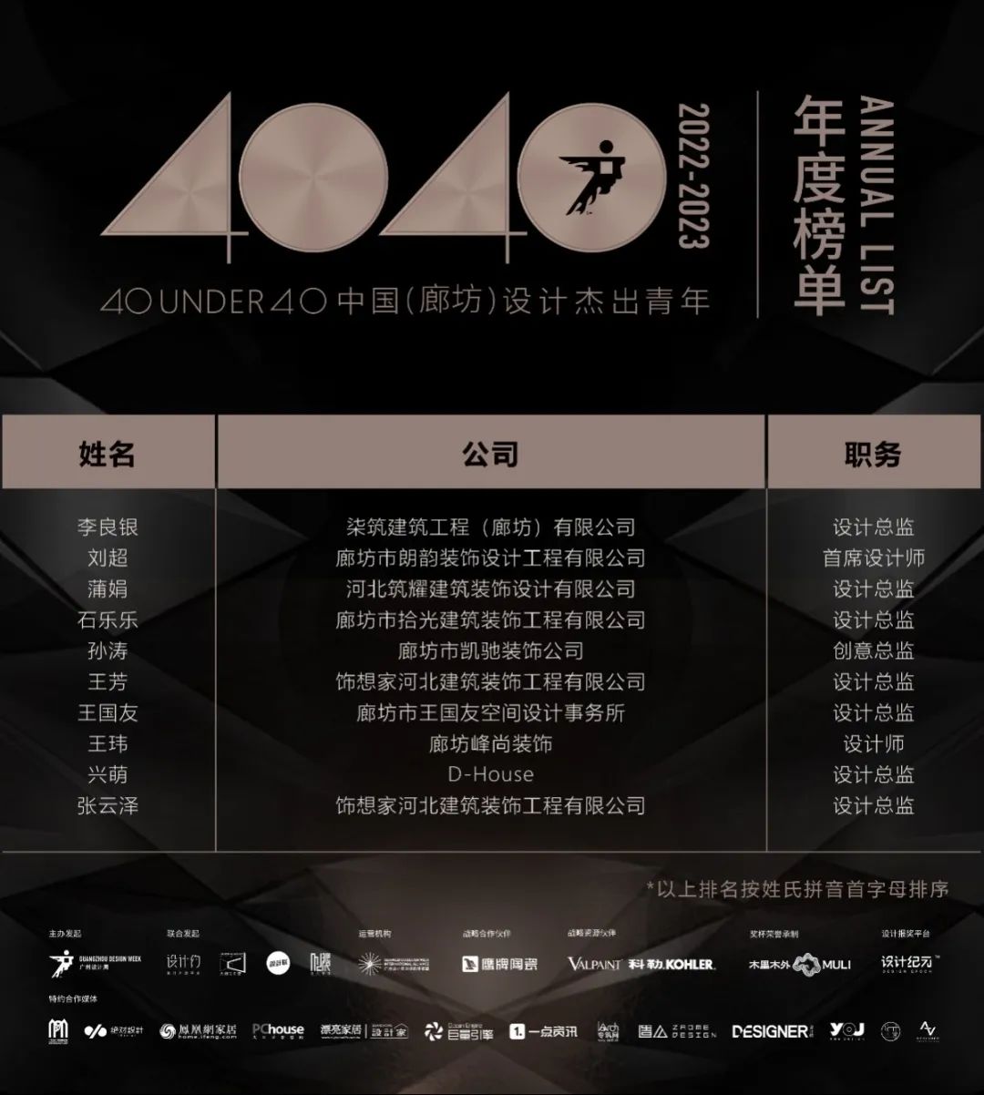 40 UNDER 40 | 打開(kāi)城市榜LIST·2，一份青年之光的榮耀榜單！(圖47)