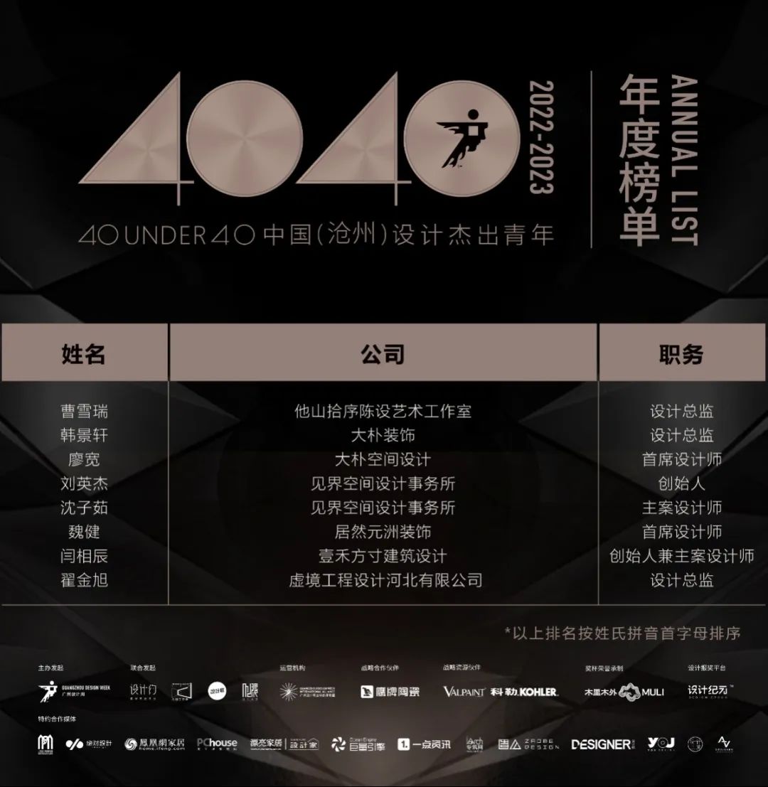 40 UNDER 40 | 打開(kāi)城市榜LIST·2，一份青年之光的榮耀榜單！(圖49)