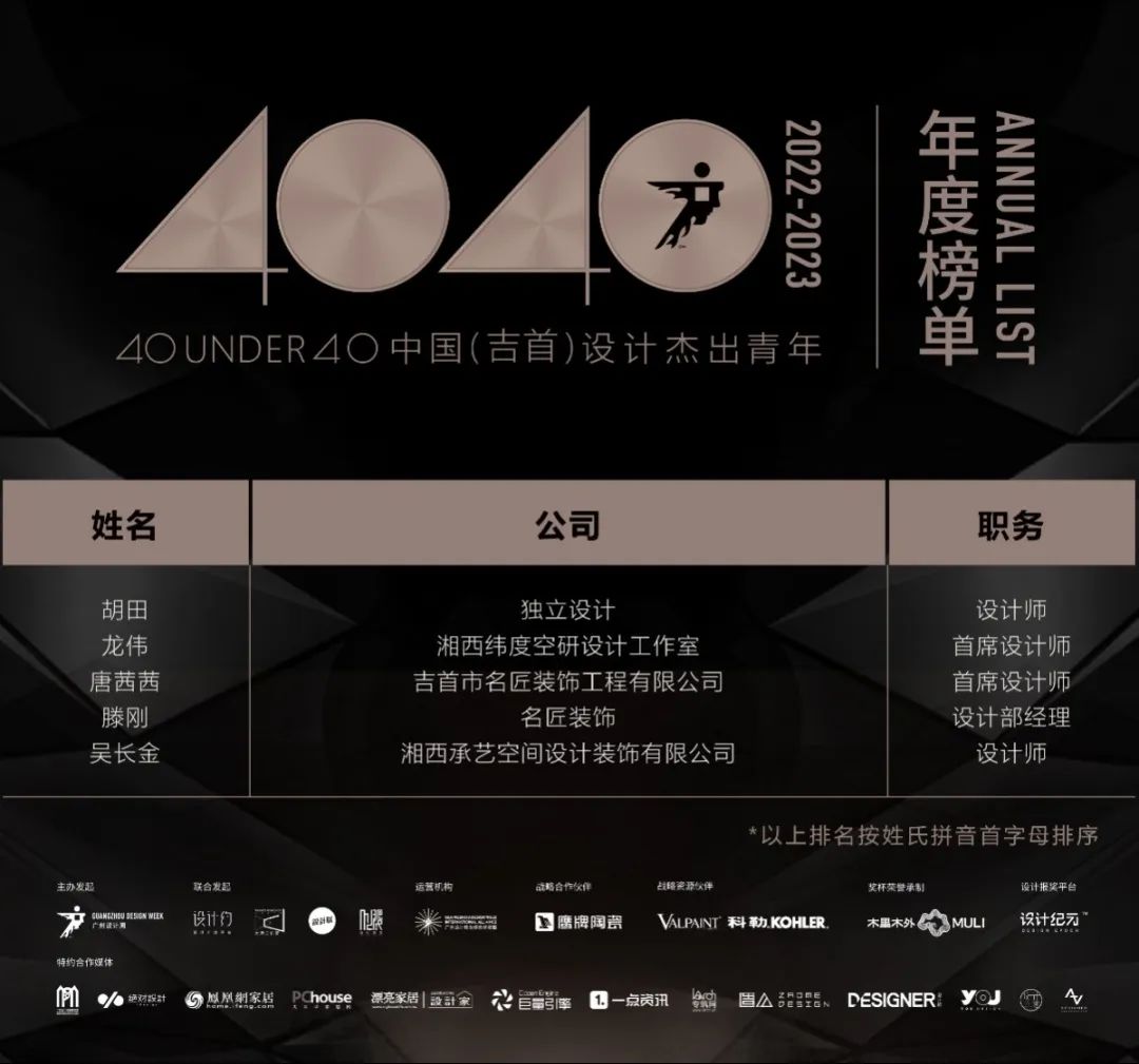 40 UNDER 40 | 打開(kāi)城市榜LIST·2，一份青年之光的榮耀榜單！(圖51)
