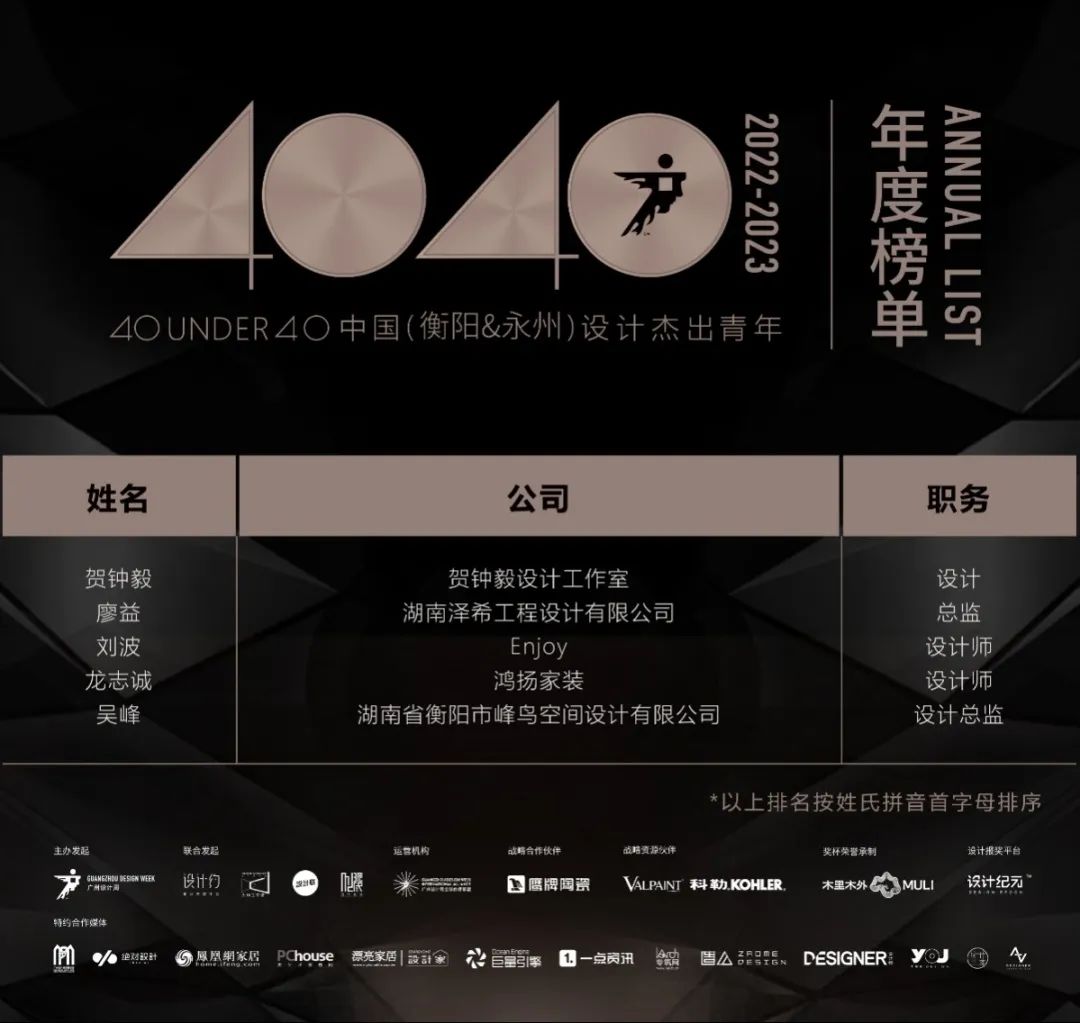 40 UNDER 40 | 打開(kāi)城市榜LIST·2，一份青年之光的榮耀榜單！(圖53)