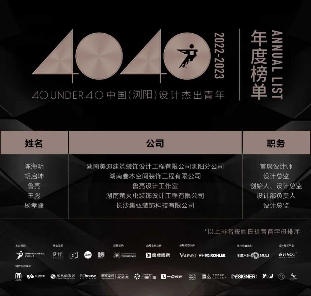 40 UNDER 40 | 打開(kāi)城市榜LIST·2，一份青年之光的榮耀榜單！(圖55)