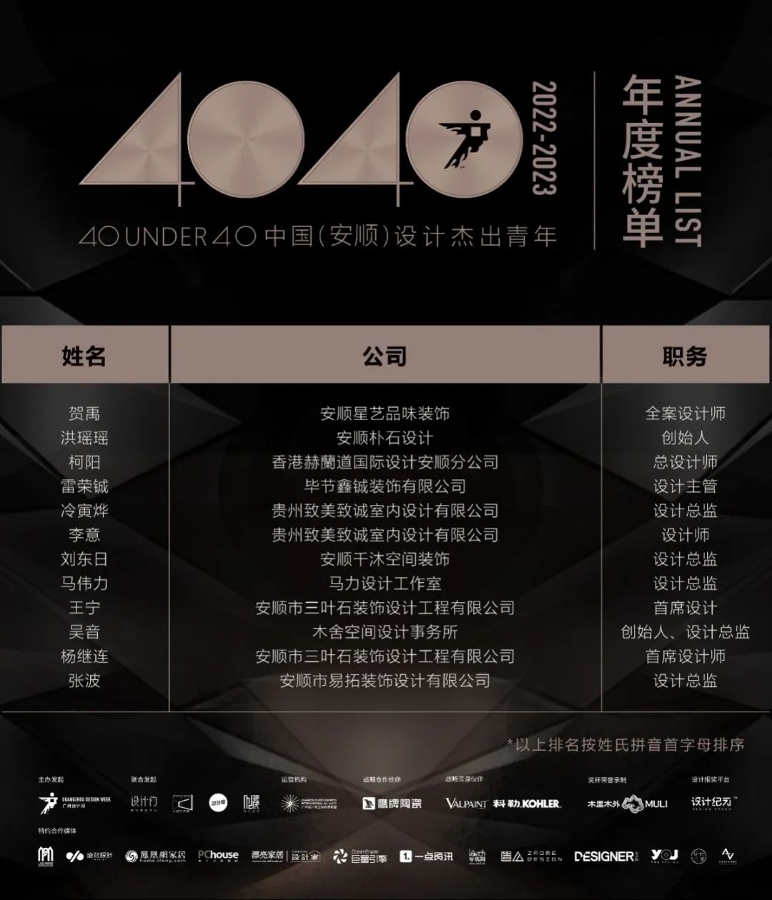 40 UNDER 40 | 打開(kāi)城市榜LIST·2，一份青年之光的榮耀榜單！(圖65)