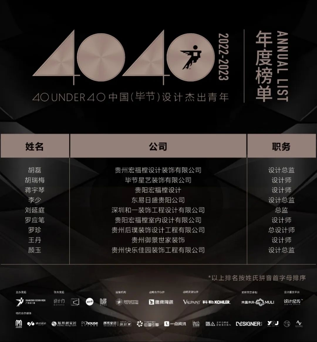 40 UNDER 40 | 打開(kāi)城市榜LIST·2，一份青年之光的榮耀榜單！(圖67)