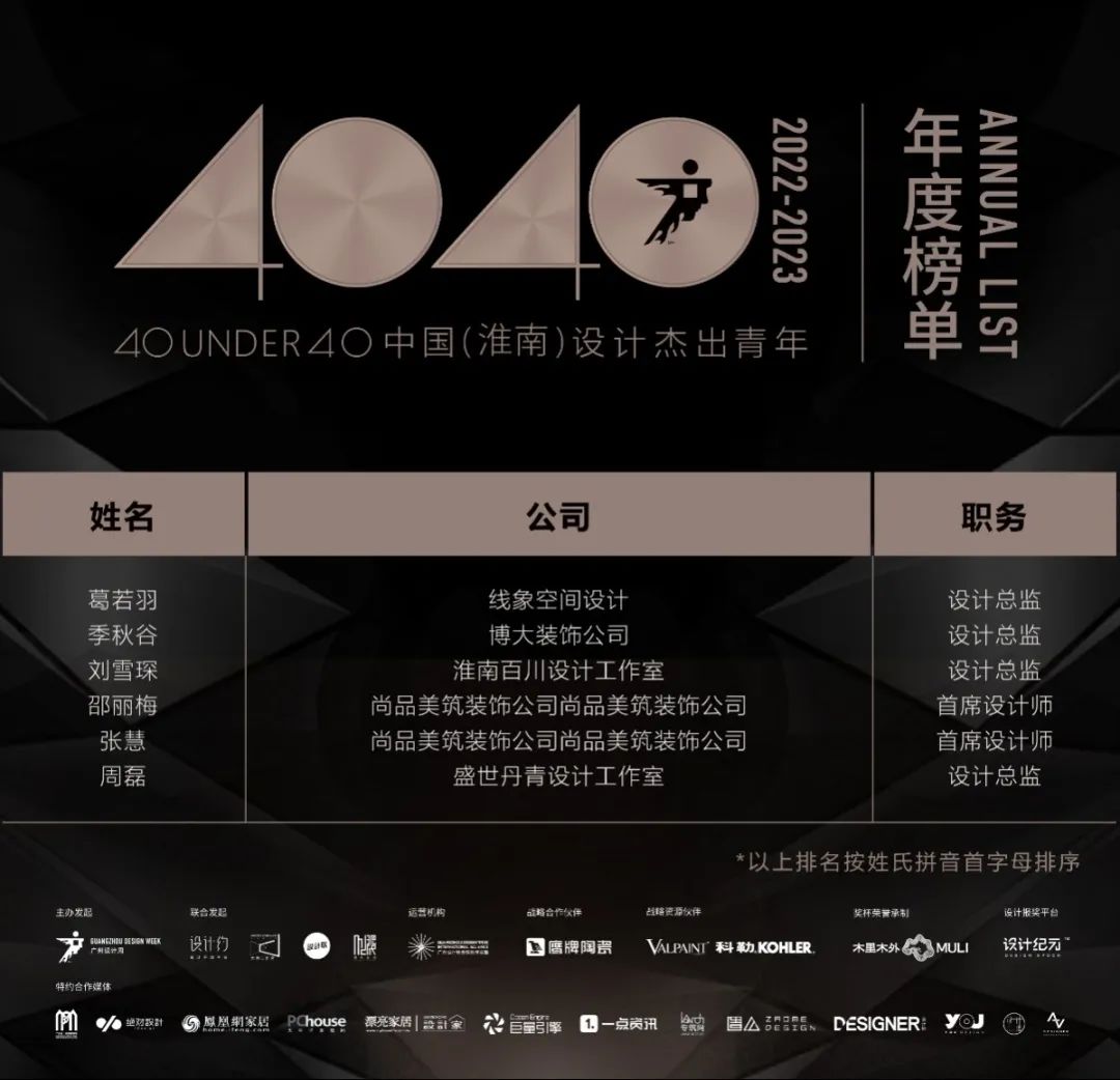 40 UNDER 40 | 榮耀再續！城市榜LIST·3重磅來襲！(圖55)