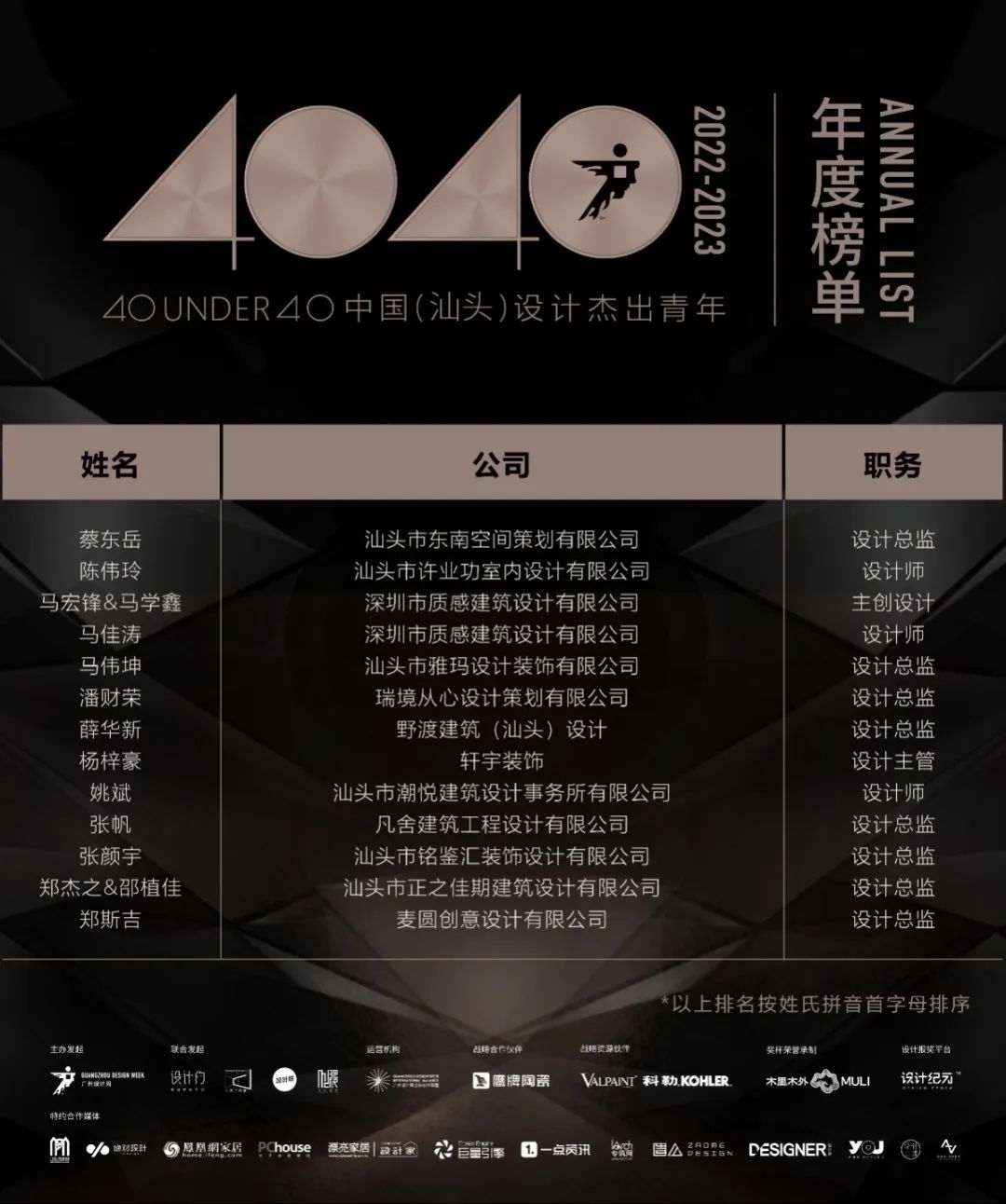 40 UNDER 40 | 榮耀再續！城市榜LIST·3重磅來襲！(圖59)