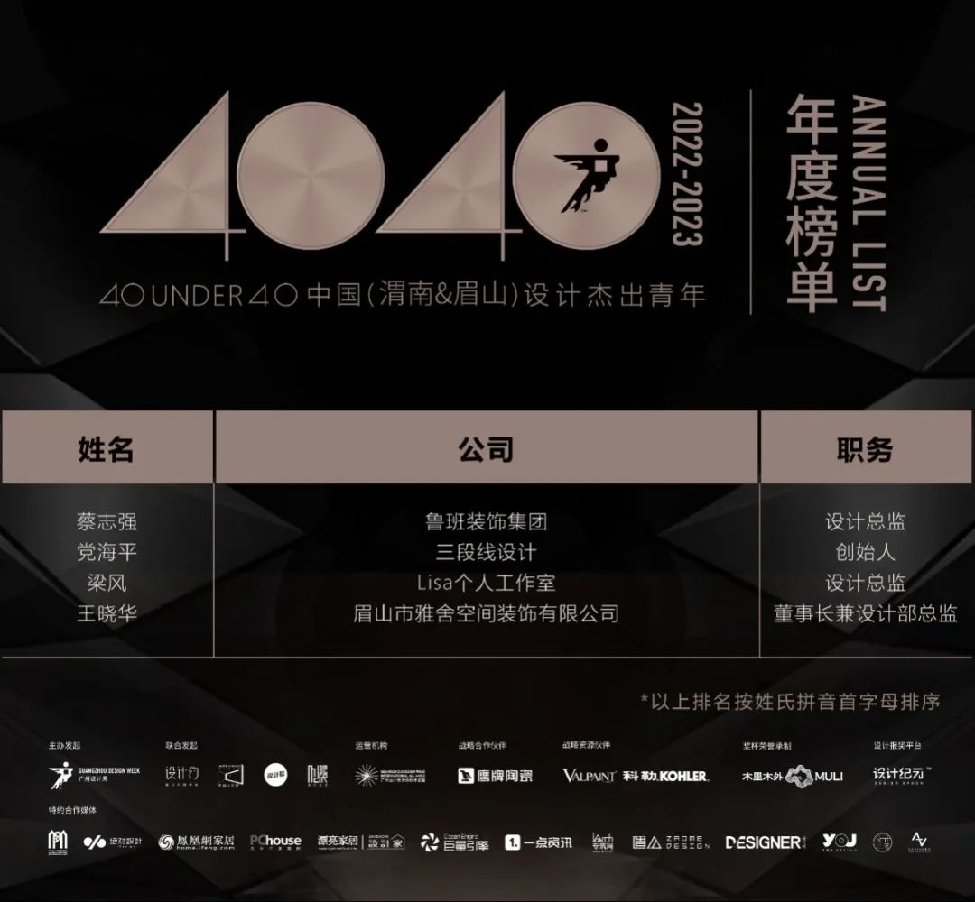 40 UNDER 40 | 榮耀再續！城市榜LIST·3重磅來襲！(圖61)