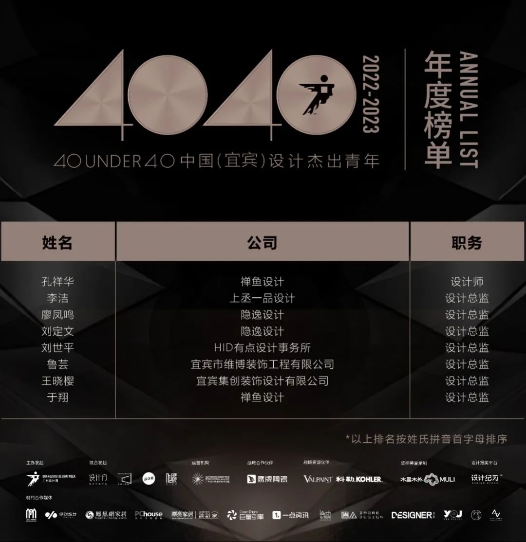 40 UNDER 40 | 榮耀再續！城市榜LIST·3重磅來襲！(圖63)