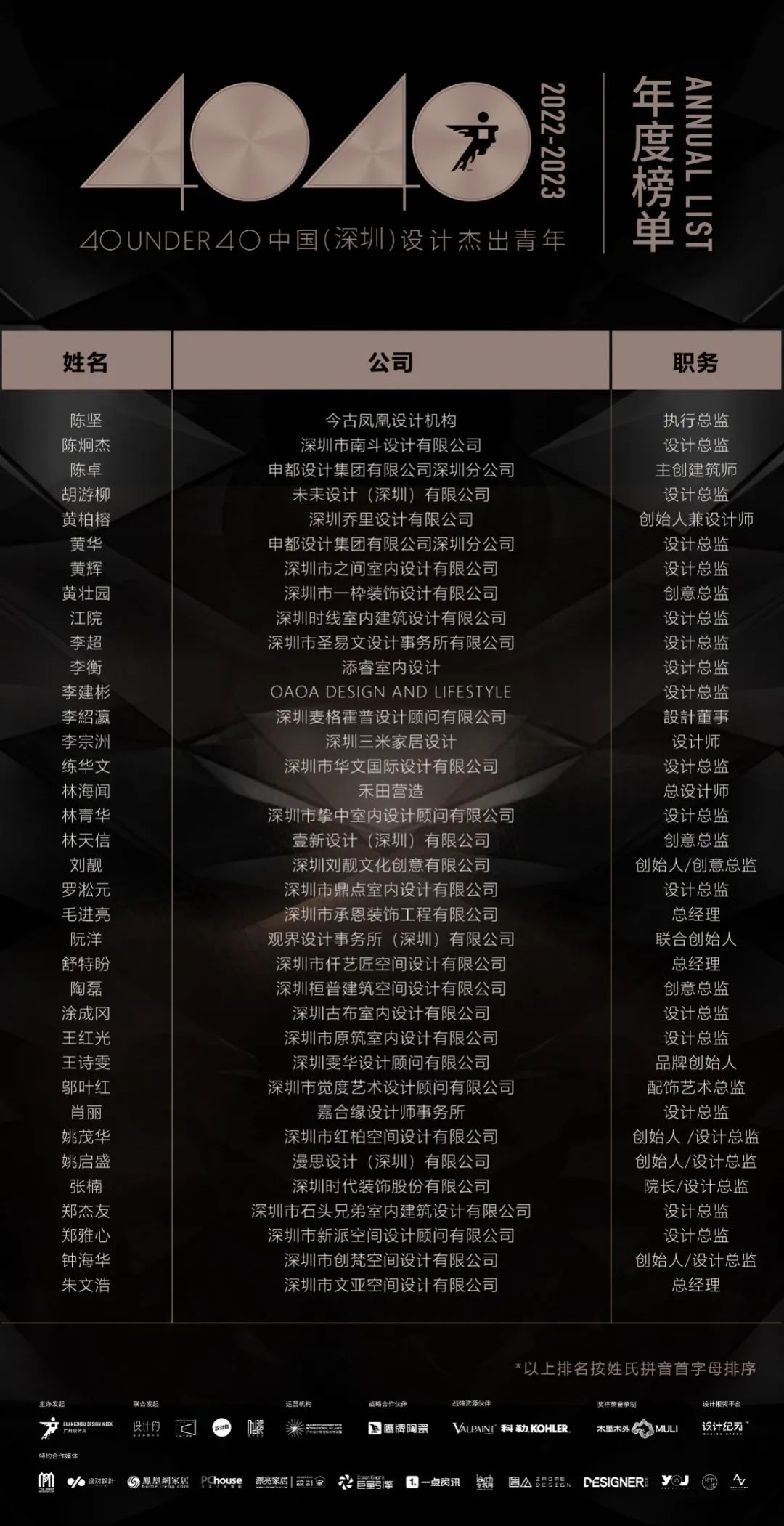 40 UNDER 40 | 榮耀再續！城市榜LIST·3重磅來襲！(圖3)