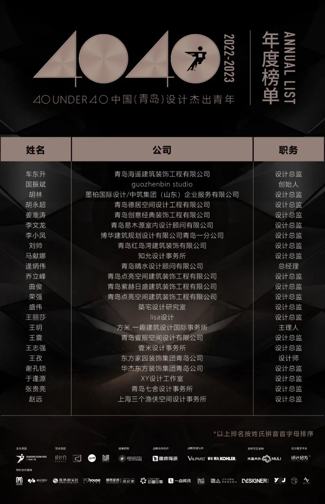 40 UNDER 40 | 榮耀再續！城市榜LIST·3重磅來襲！(圖7)