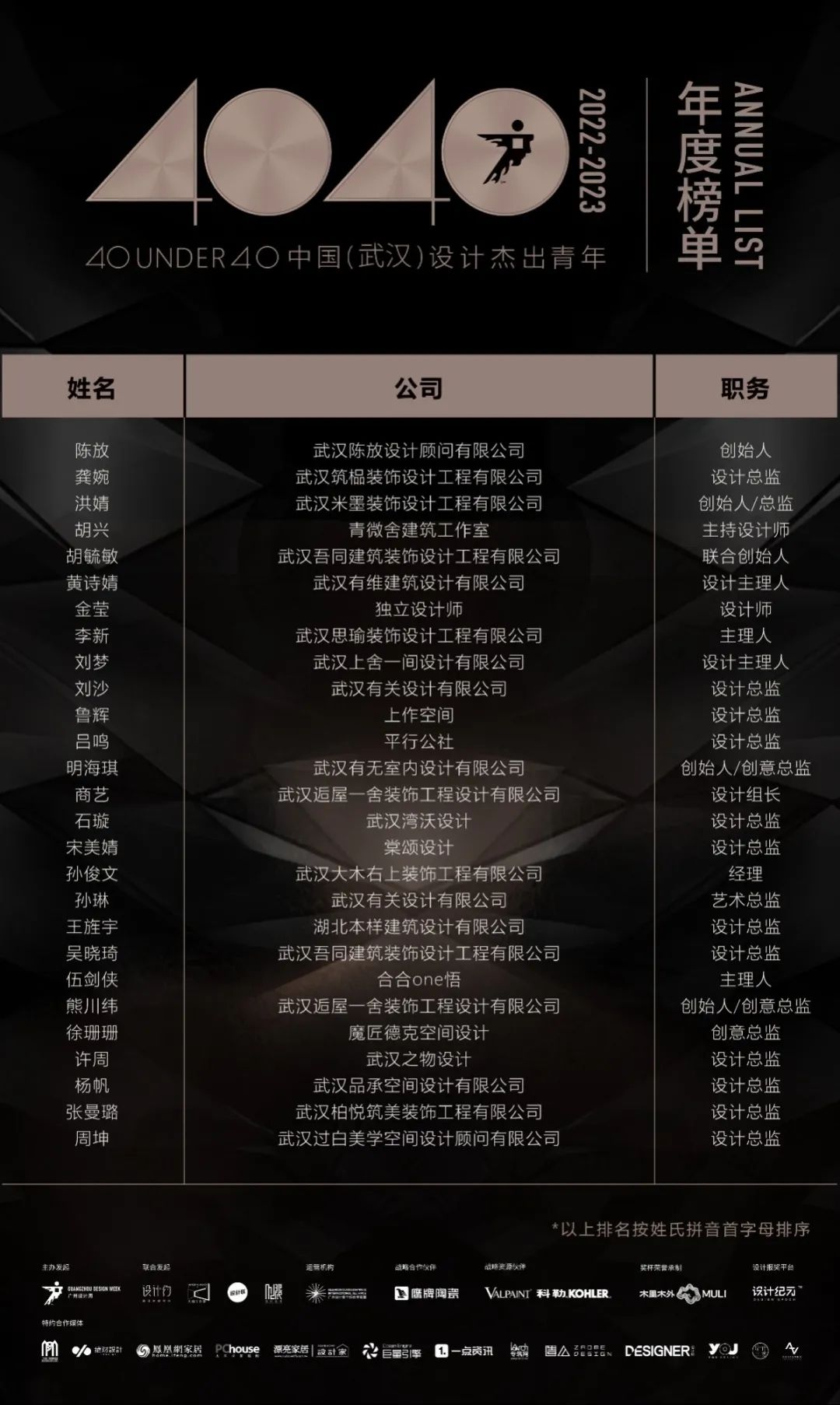 40 UNDER 40 | 榮耀再續！城市榜LIST·3重磅來襲！(圖9)