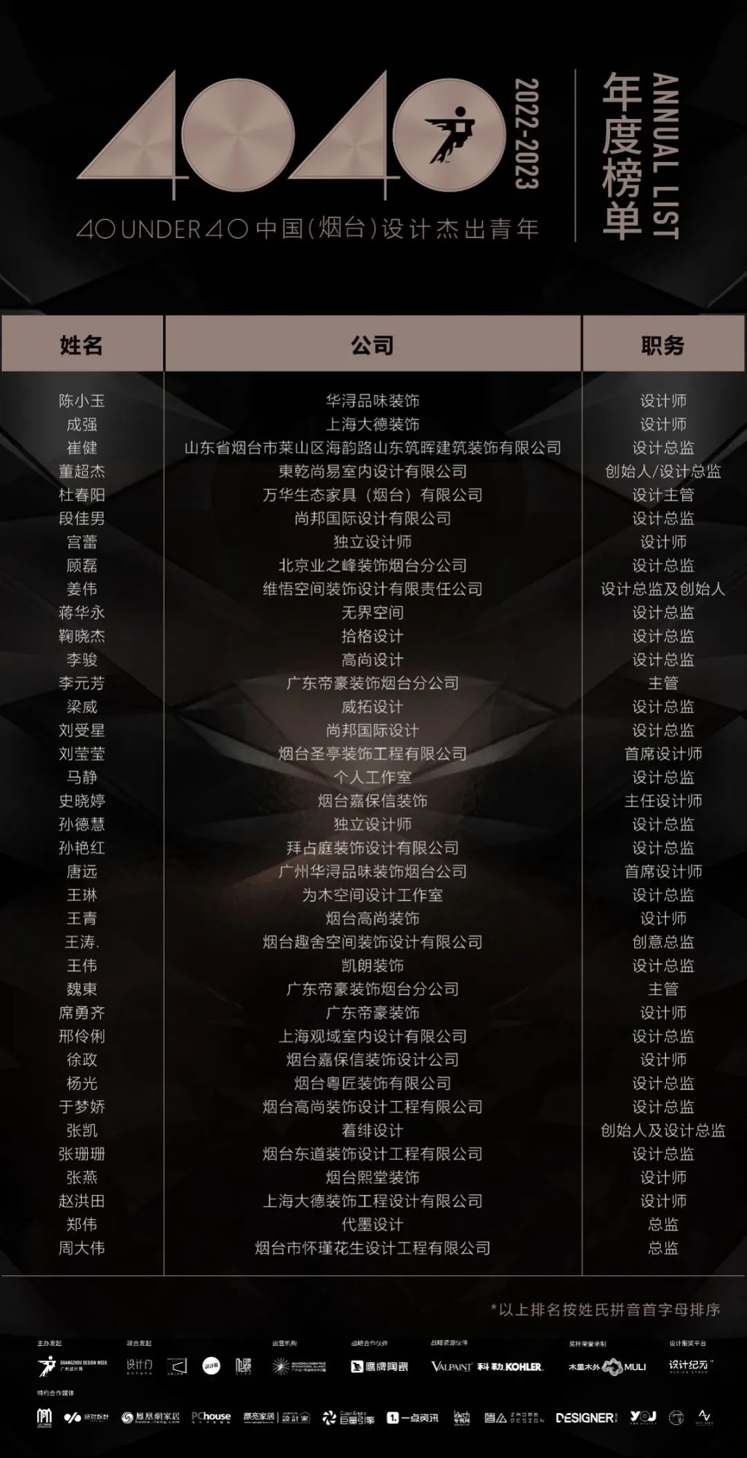 40 UNDER 40 | 榮耀再續！城市榜LIST·3重磅來襲！(圖15)