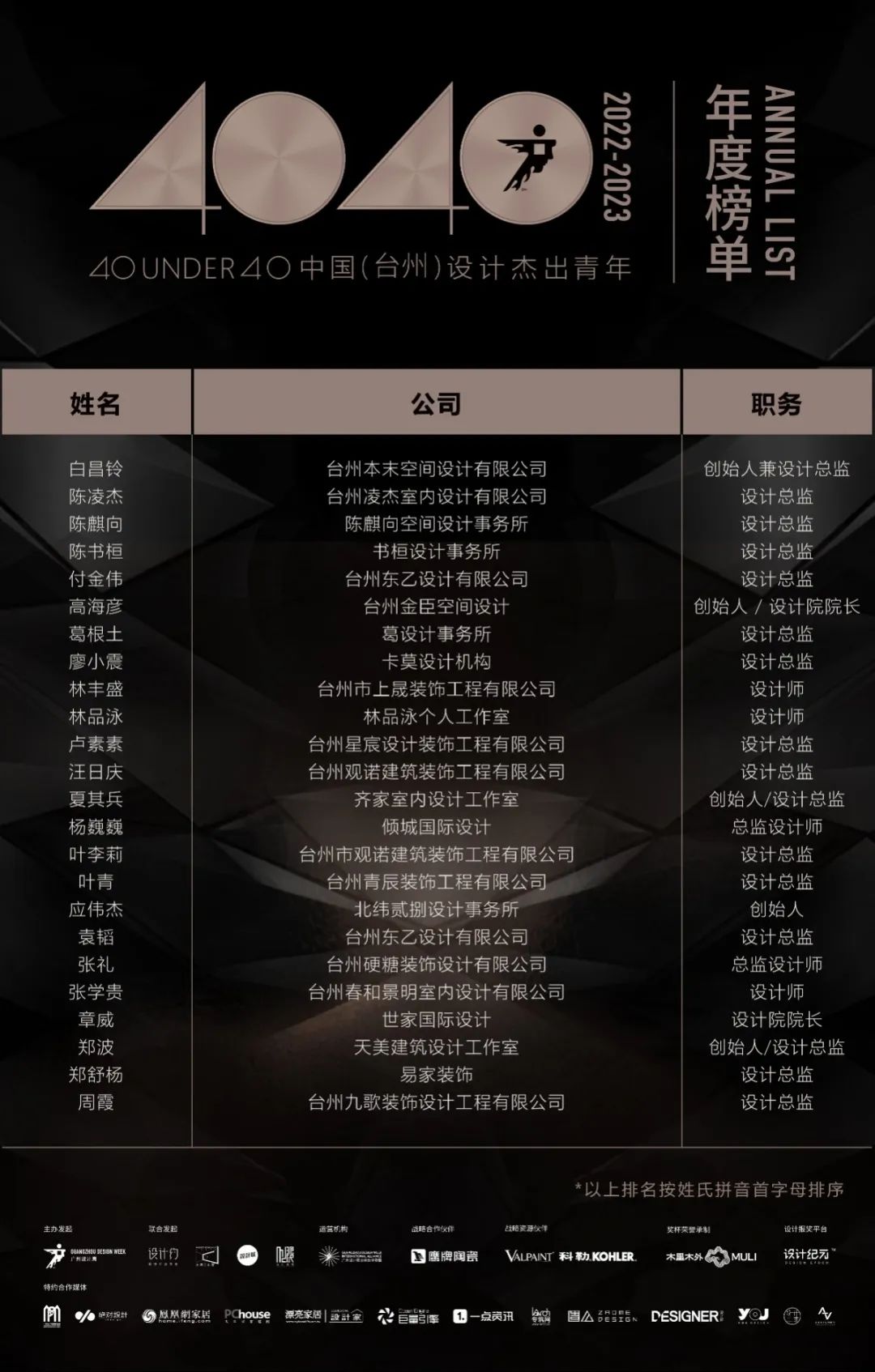 40 UNDER 40 | 榮耀再續！城市榜LIST·3重磅來襲！(圖17)