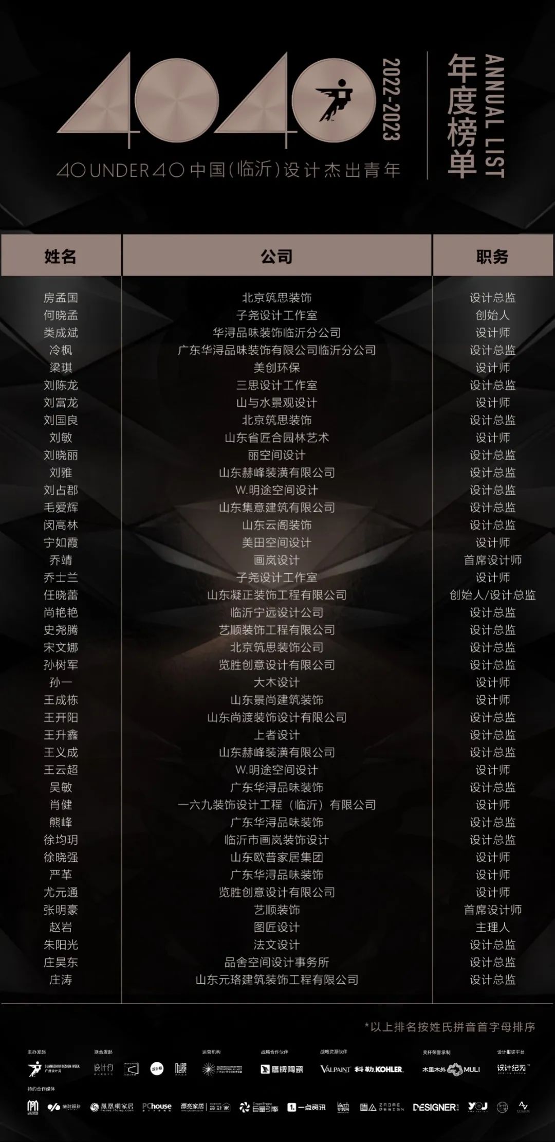 40 UNDER 40 | 榮耀再續！城市榜LIST·3重磅來襲！(圖21)