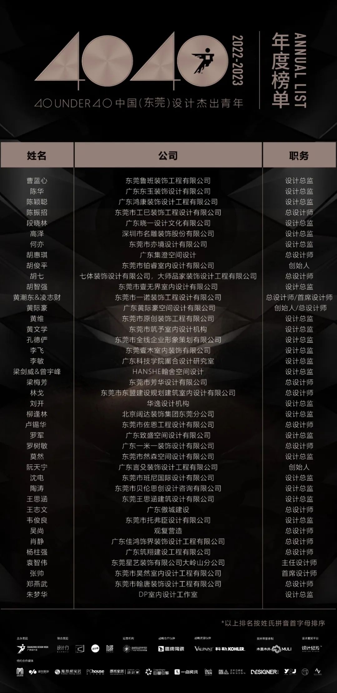 40 UNDER 40 | 榮耀再續！城市榜LIST·3重磅來襲！(圖23)