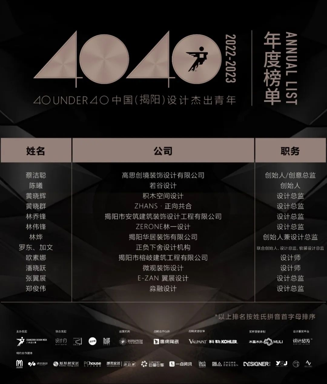 40 UNDER 40 | 榮耀再續！城市榜LIST·3重磅來襲！(圖35)