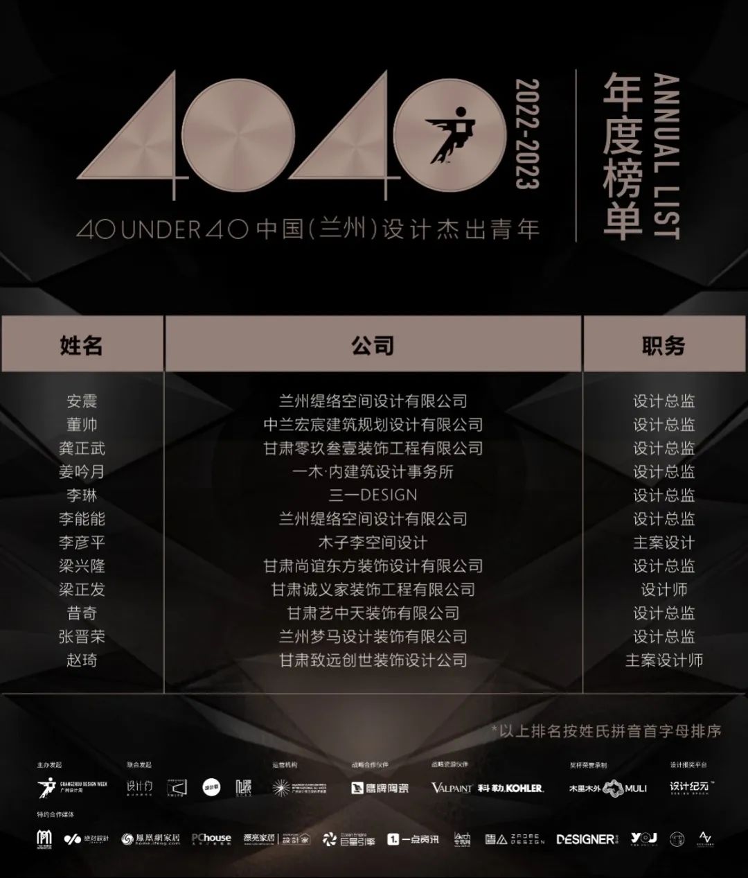 40 UNDER 40 | 榮耀再續！城市榜LIST·3重磅來襲！(圖37)