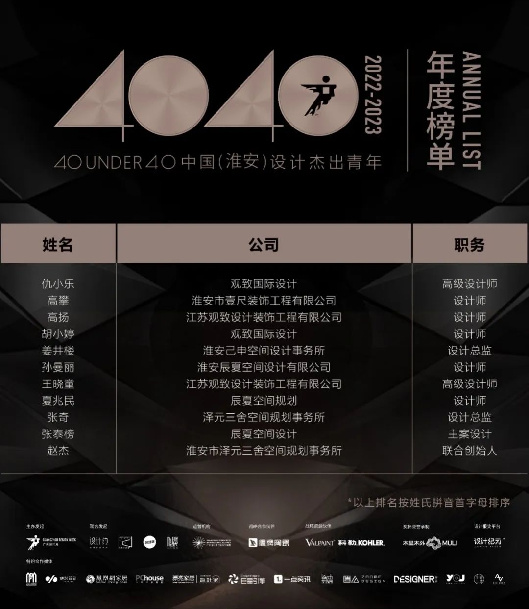 40 UNDER 40 | 榮耀再續！城市榜LIST·3重磅來襲！(圖41)