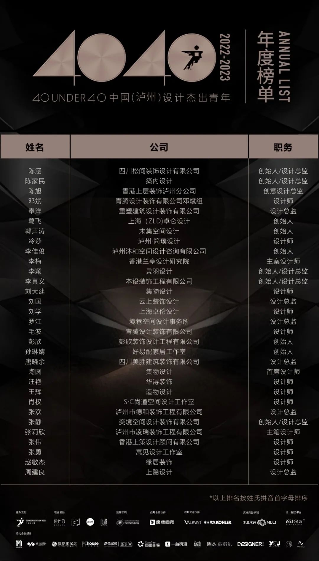 40 UNDER 40 | 榮耀再續！城市榜LIST·3重磅來襲！(圖43)